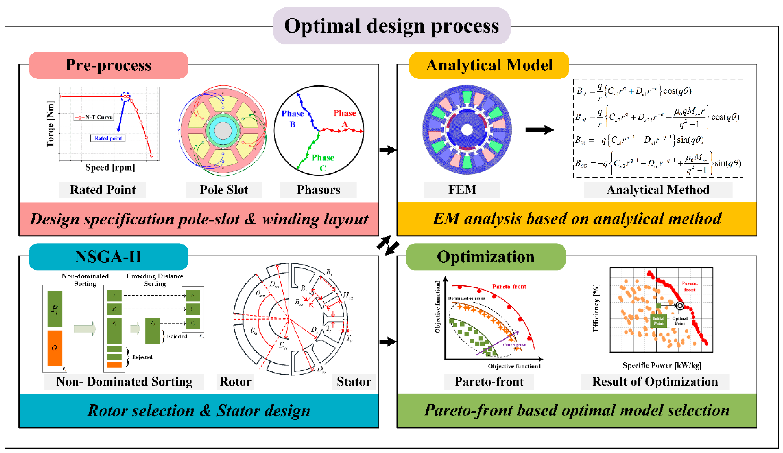 Energies 15 07510 g006