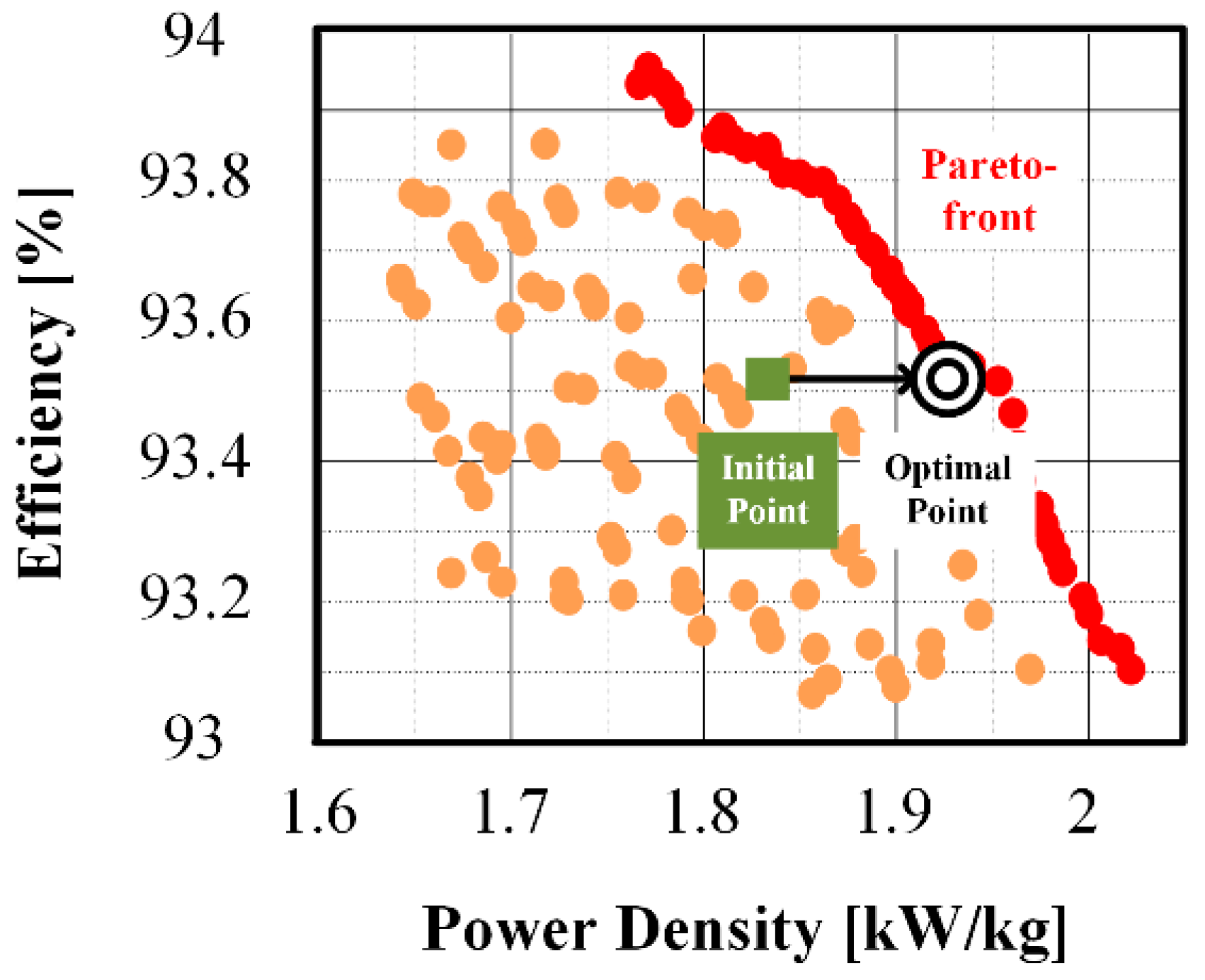 Energies 15 07510 g007