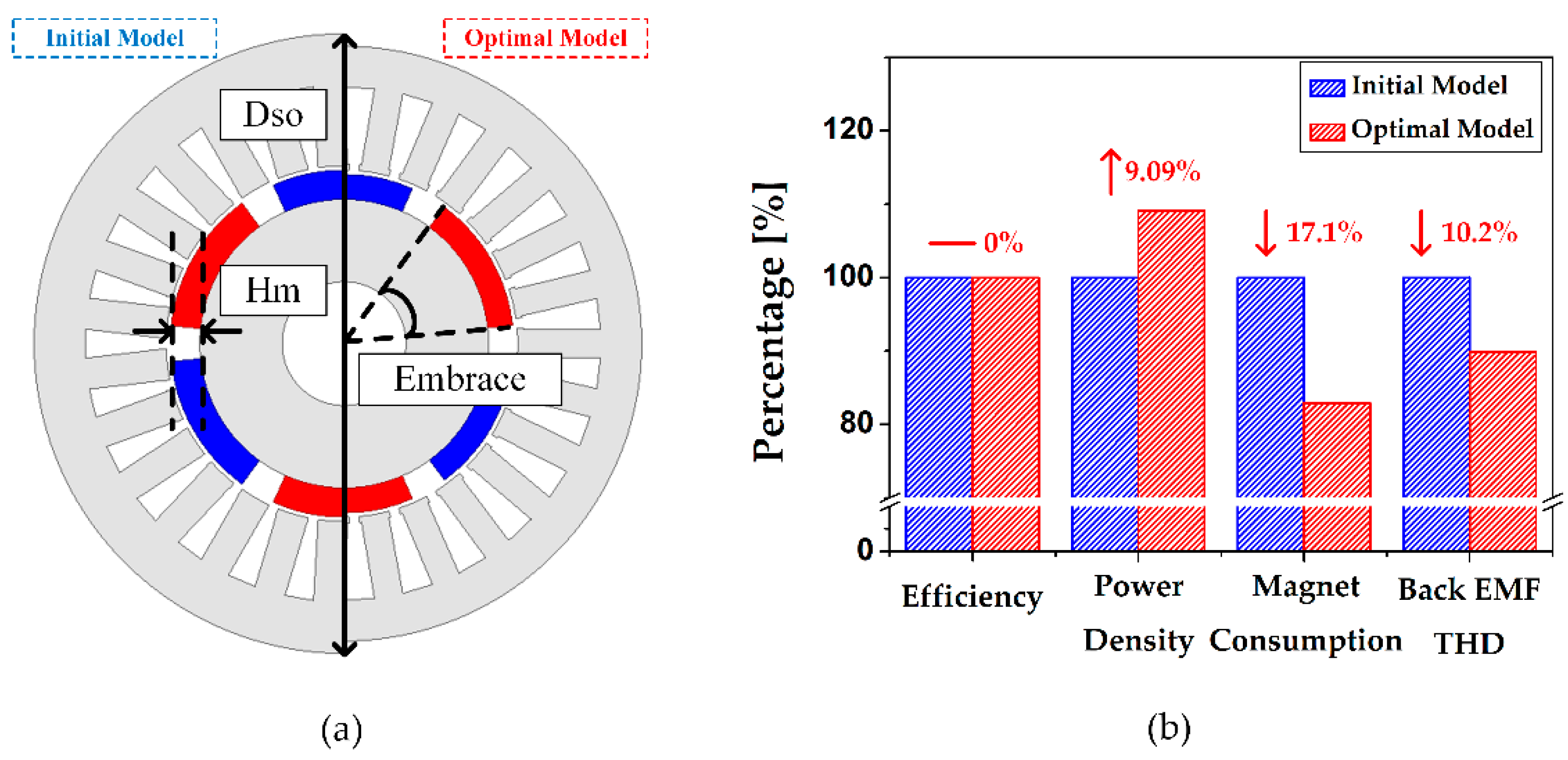 Energies 15 07510 g008