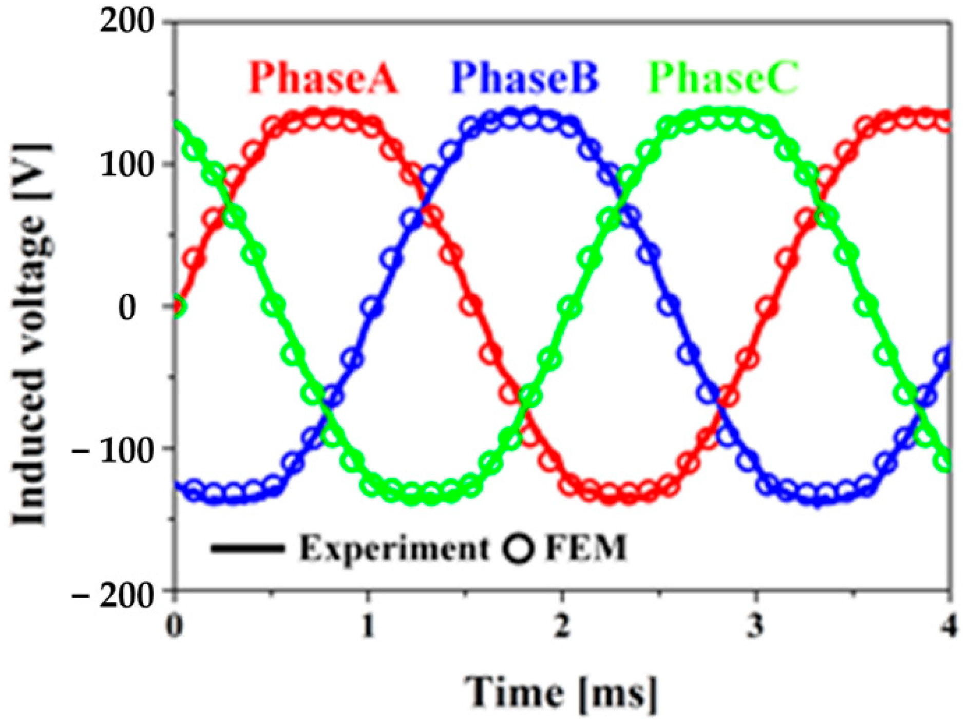 Energies 15 07510 g010