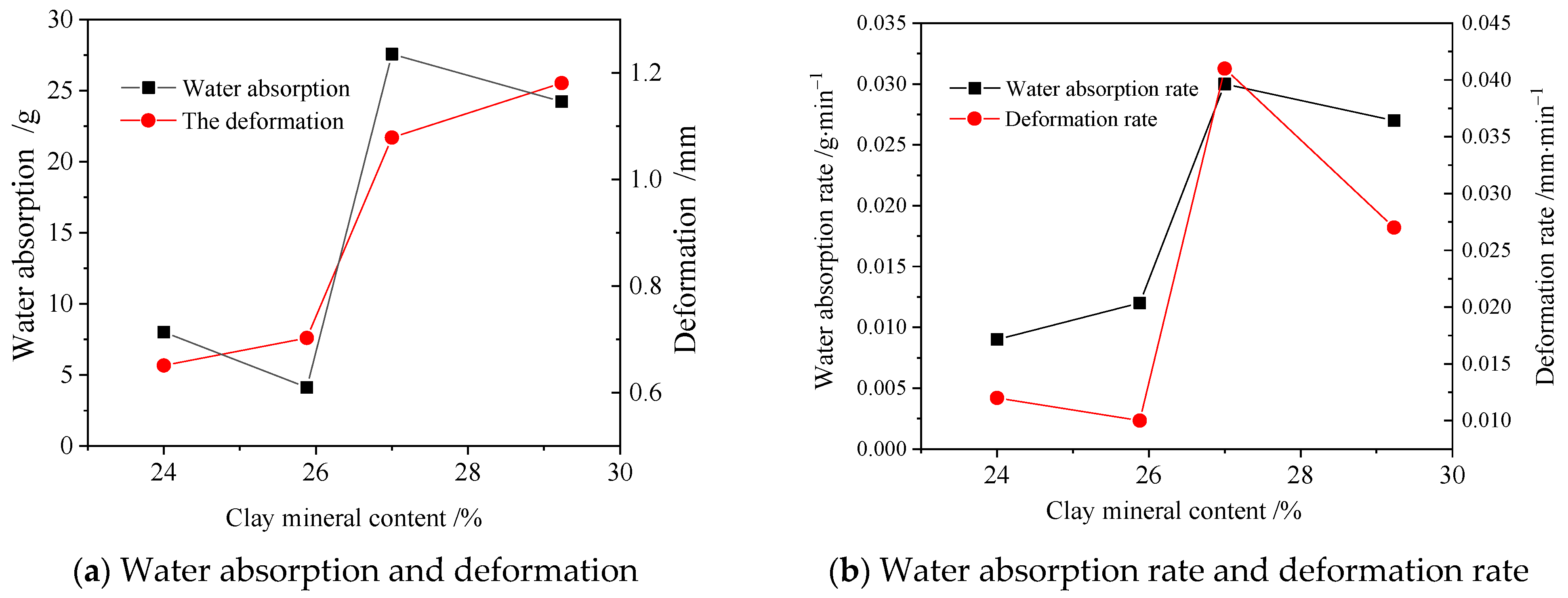 Energies 15 07511 g011