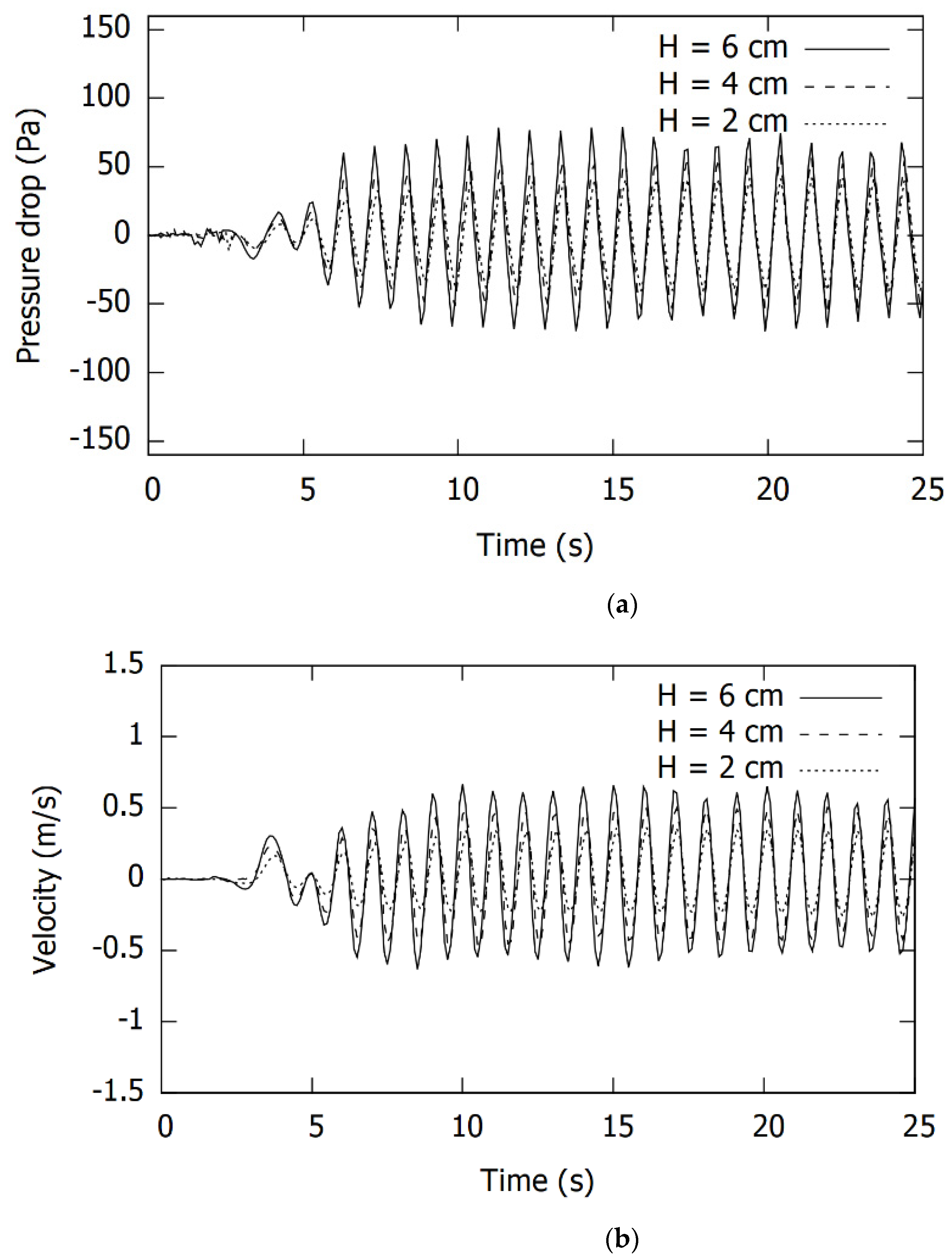Energies 15 07513 g005
