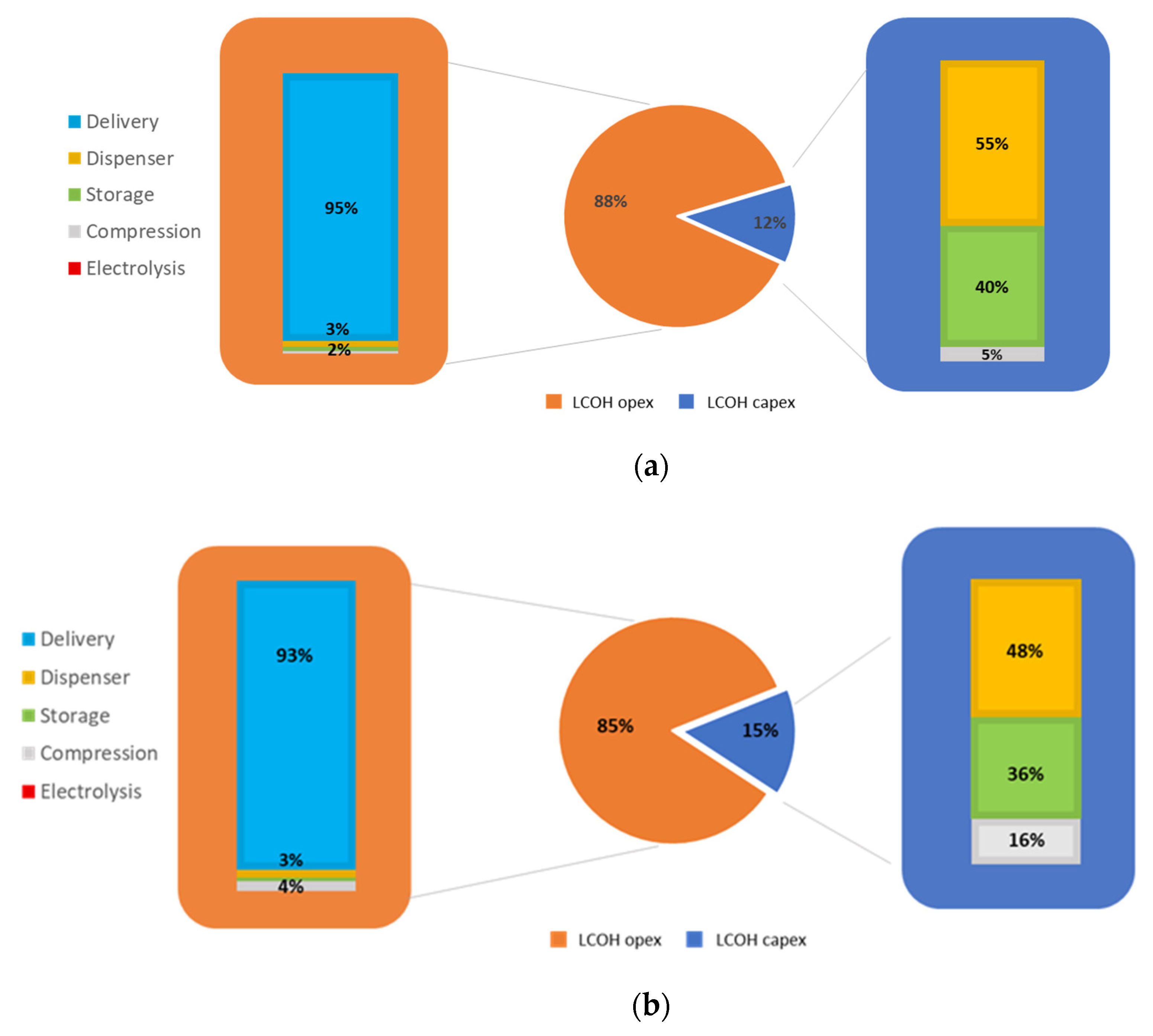 Energies 15 07518 g002a Energies 15 07518 g002a