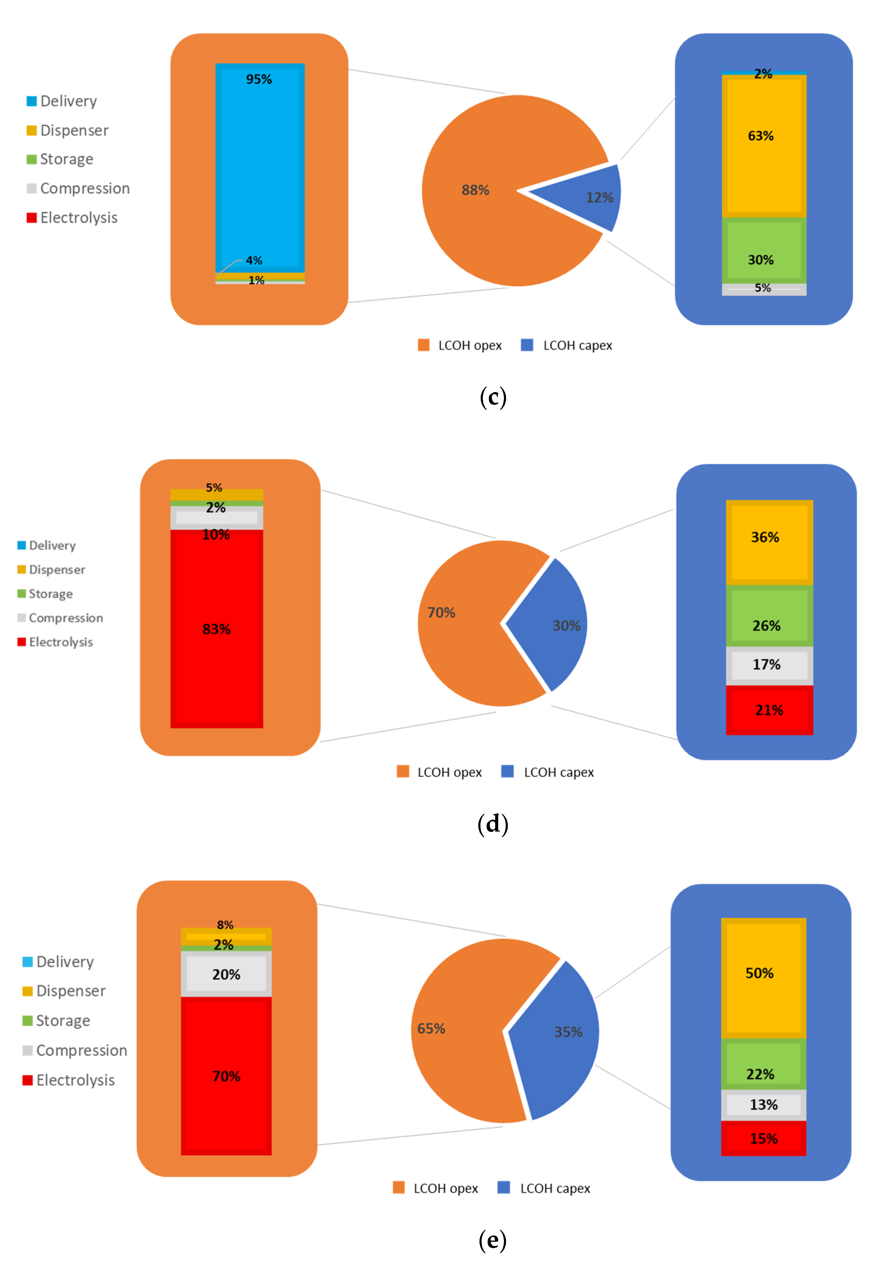 Energies 15 07518 g002b Energies 15 07518 g002b