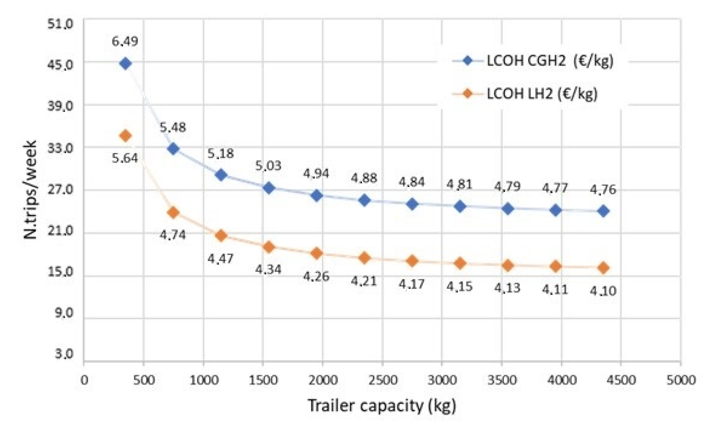 Energies 15 07518 g003 Energies 15 07518 g003