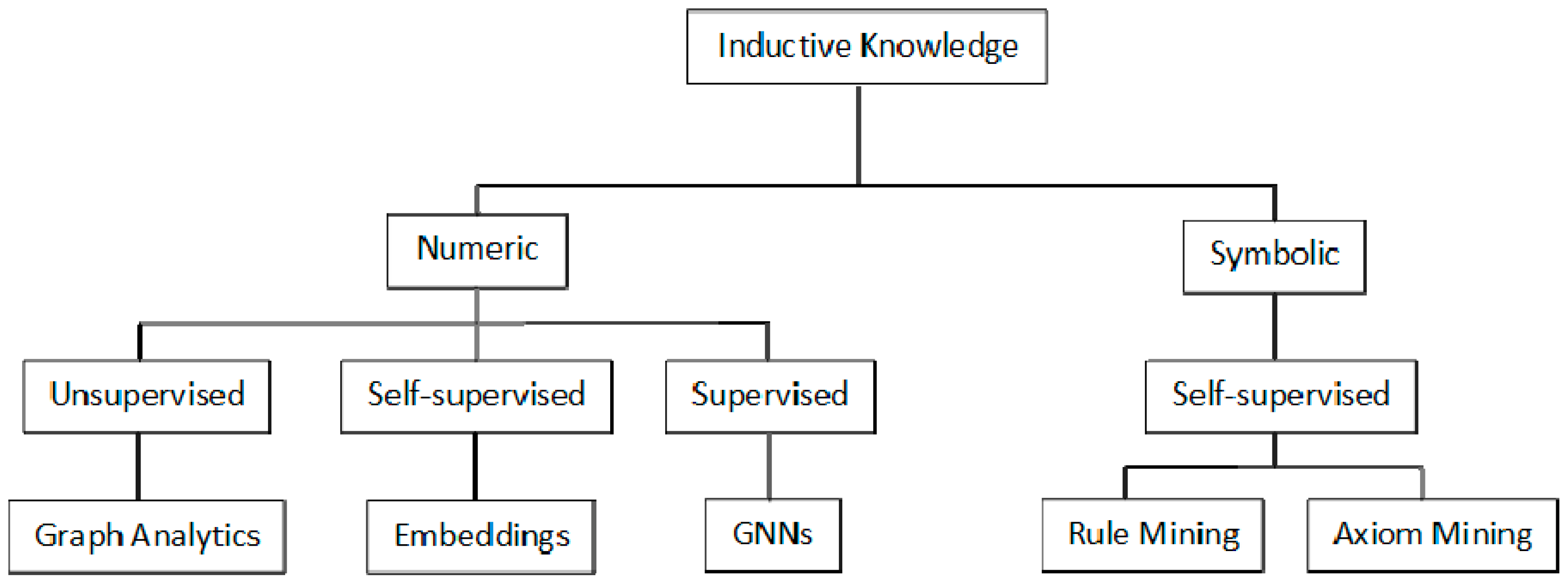 Energies 15 07520 g002 Energies 15 07520 g002