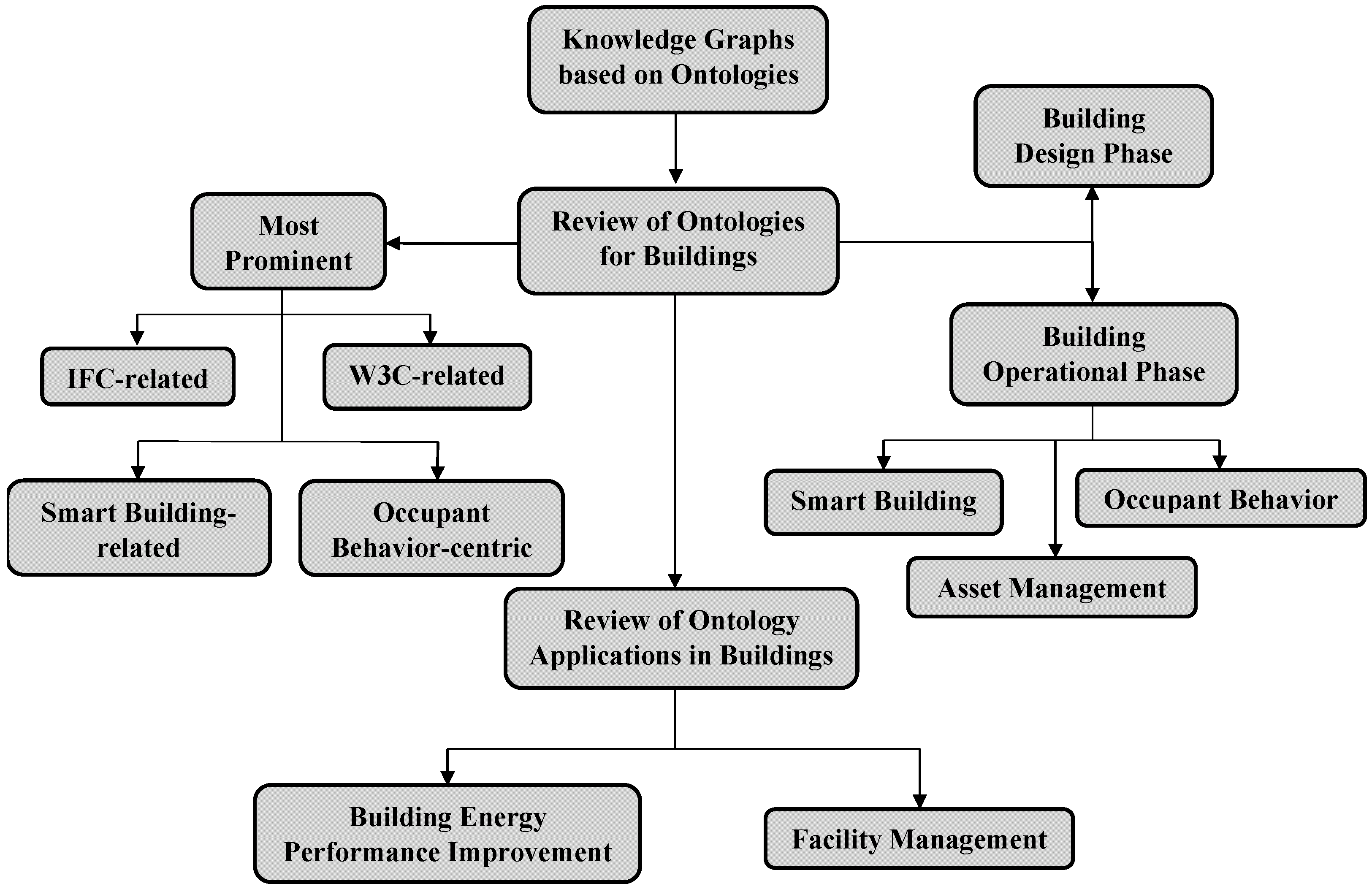 Energies 15 07520 g004 Energies 15 07520 g004