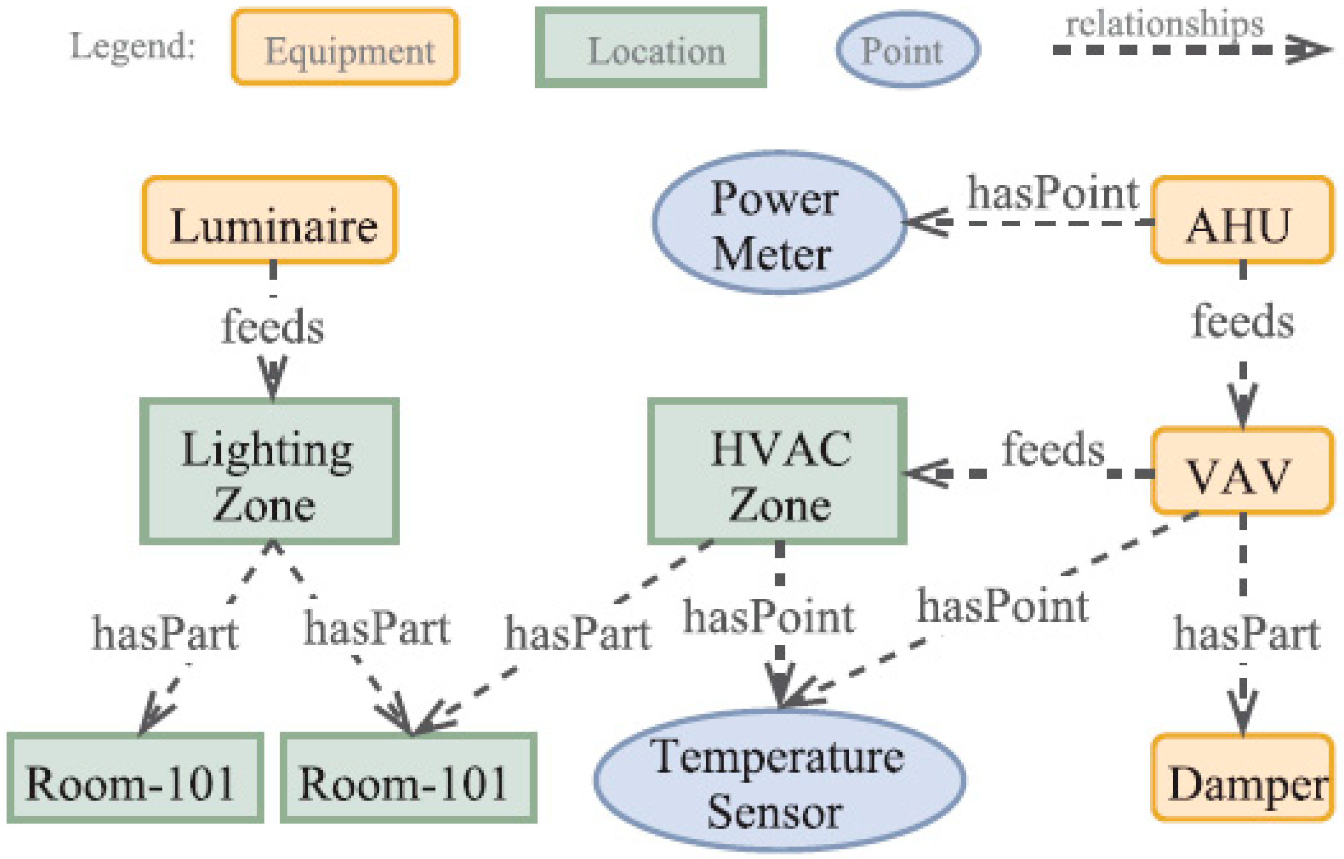 Energies 15 07520 g010 Energies 15 07520 g010