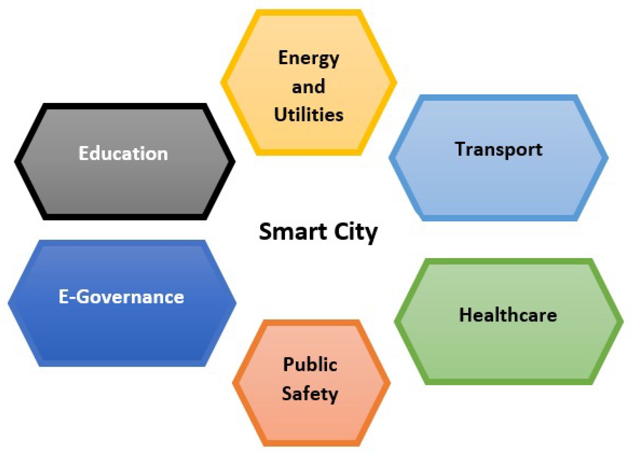 Energies 15 07524 g001 Energies 15 07524 g001