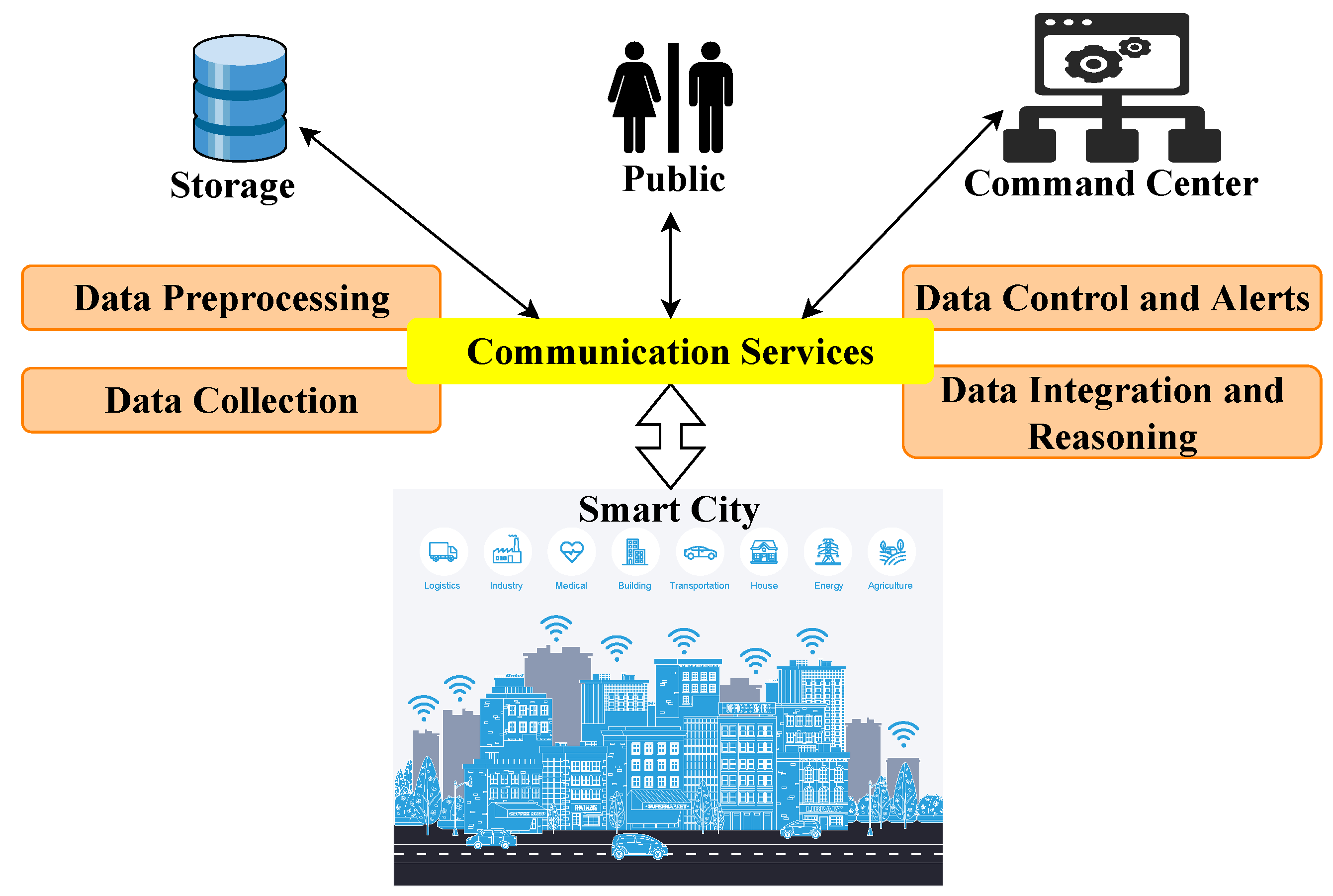 Energies 15 07524 g002 Energies 15 07524 g002