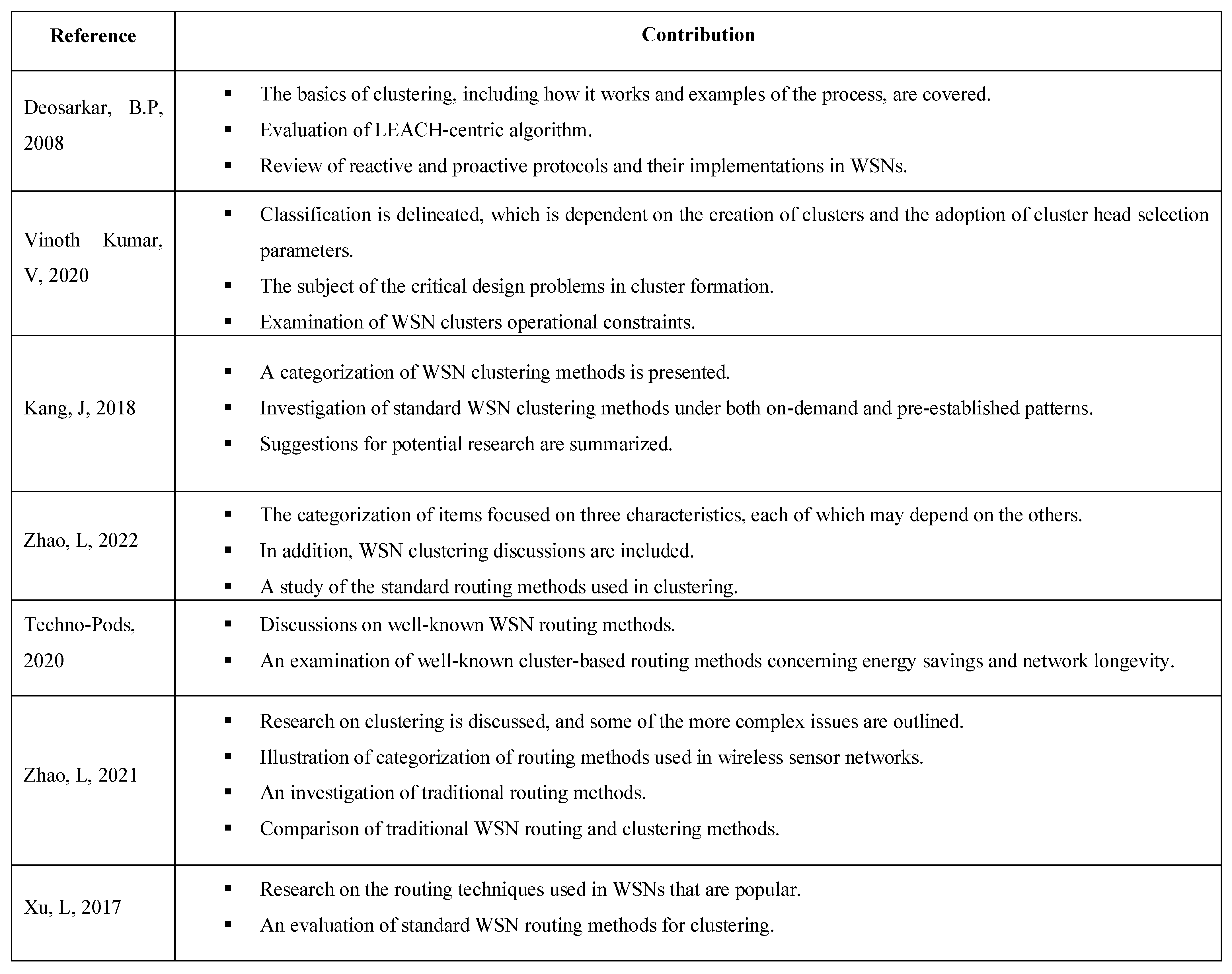 Energies 15 07524 g003 Energies 15 07524 g003