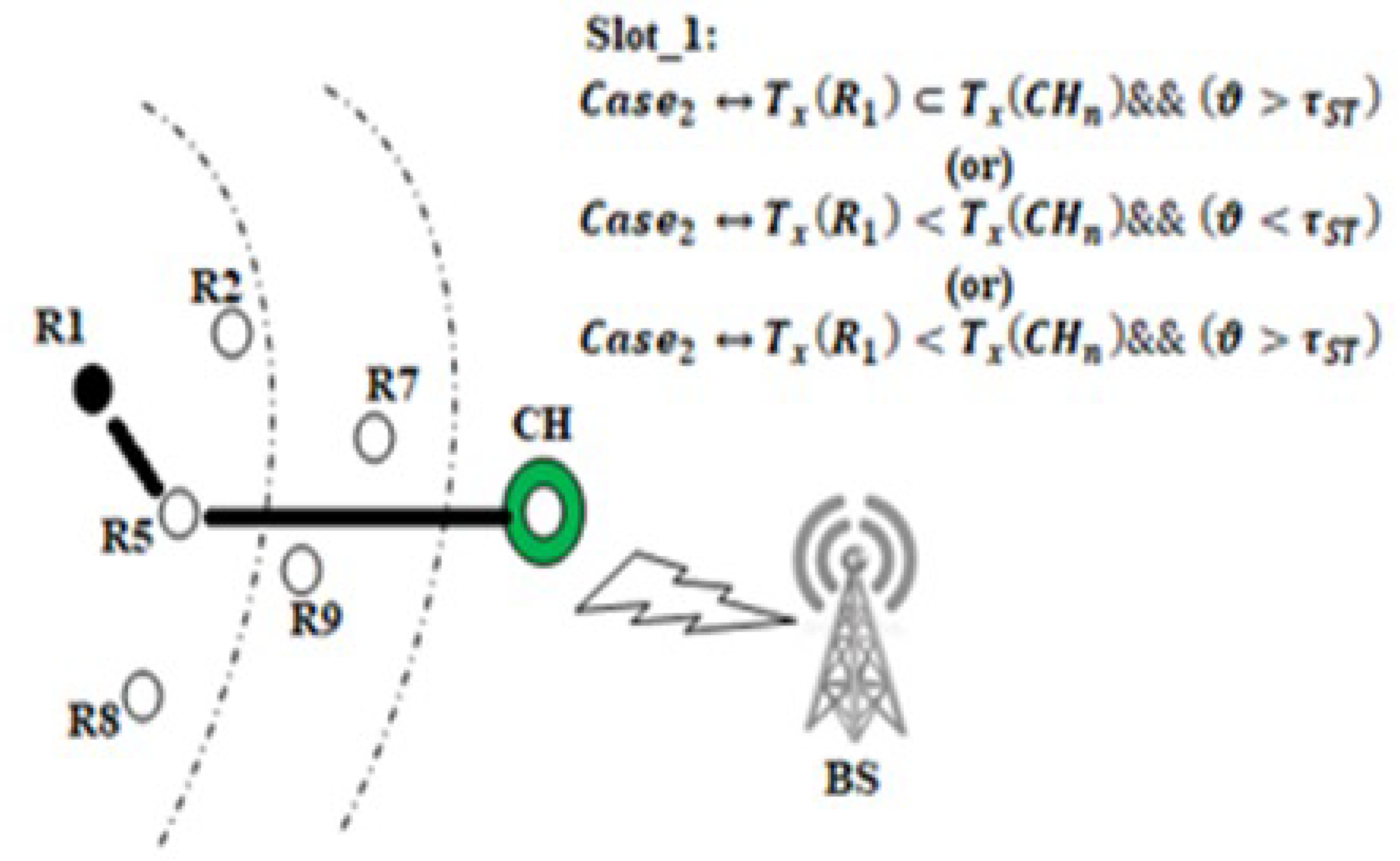 Energies 15 07524 g009 Energies 15 07524 g009