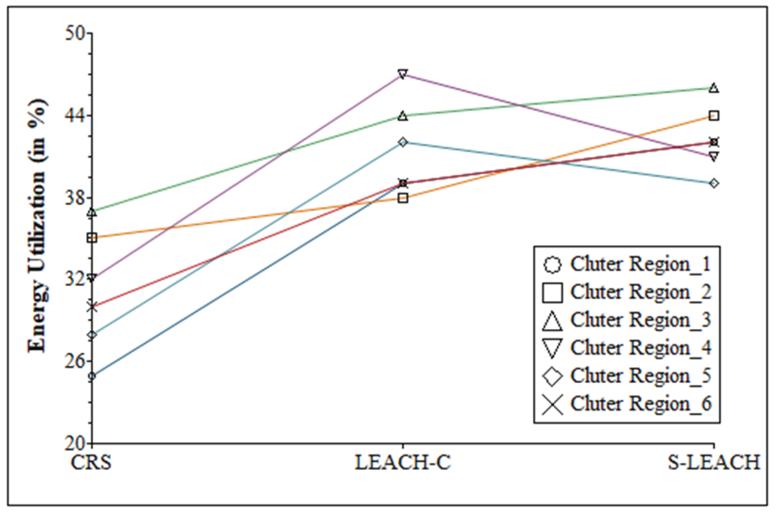 Energies 15 07524 g014 Energies 15 07524 g014