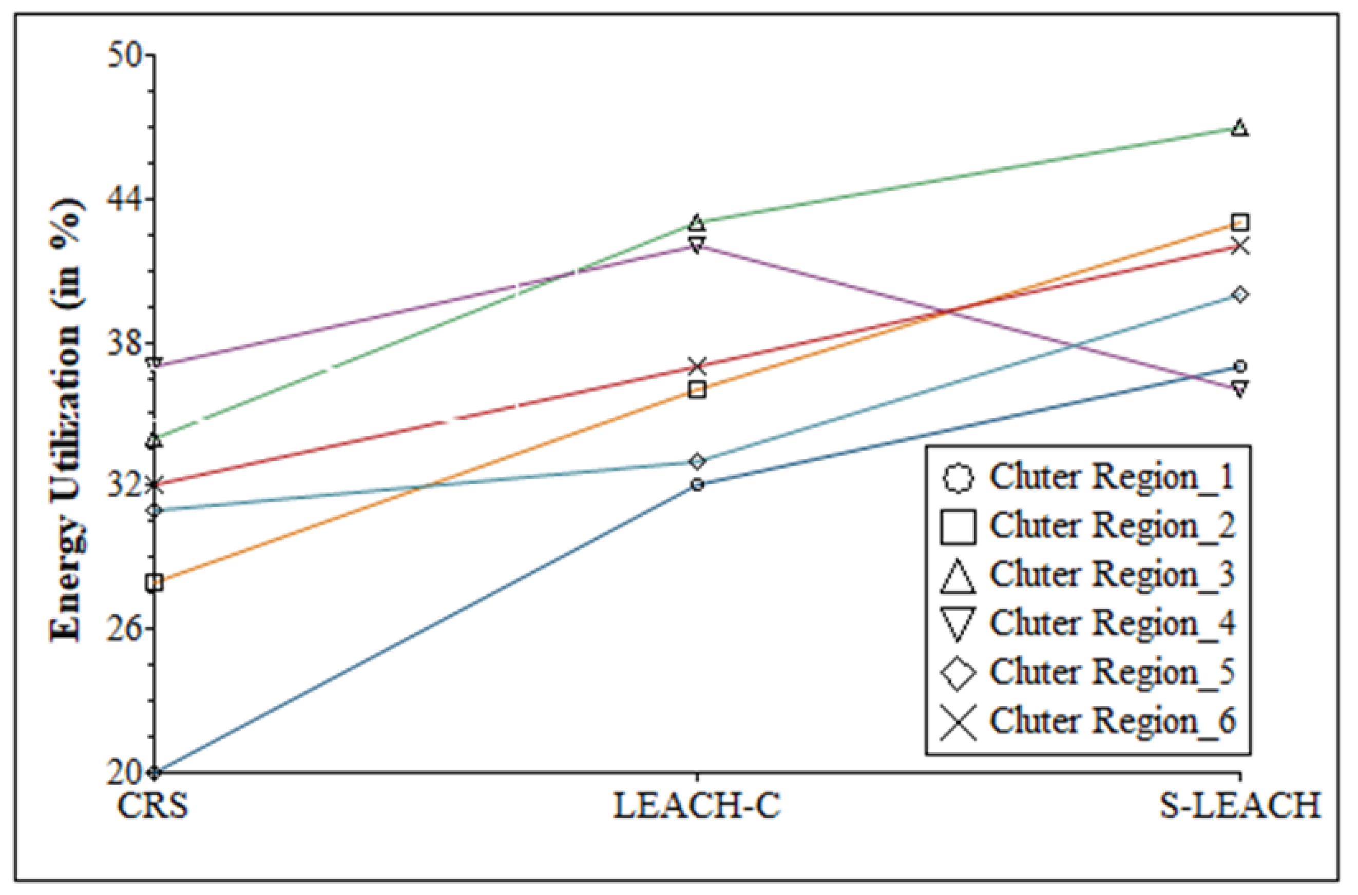 Energies 15 07524 g015 Energies 15 07524 g015