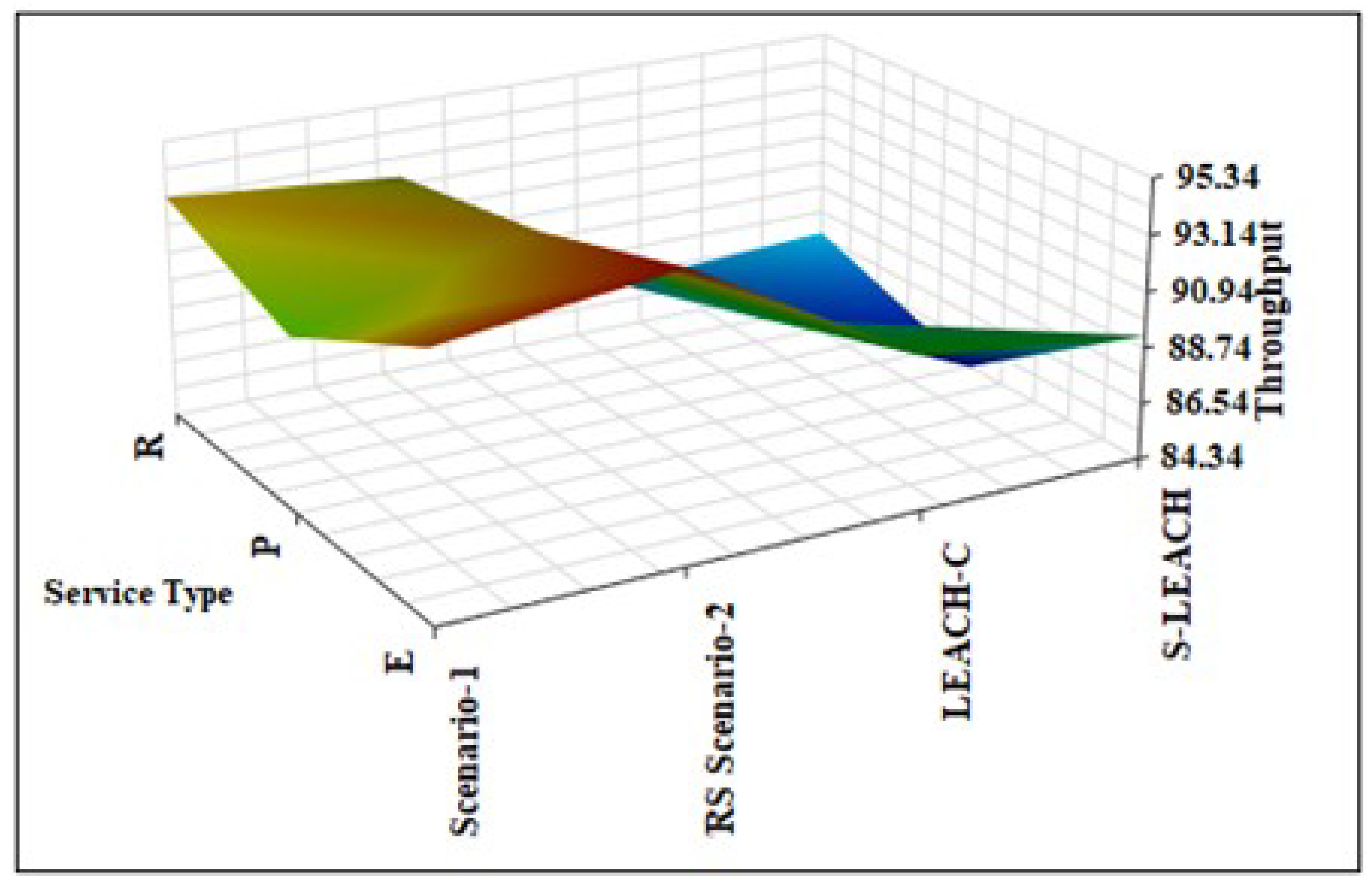 Energies 15 07524 g018 Energies 15 07524 g018