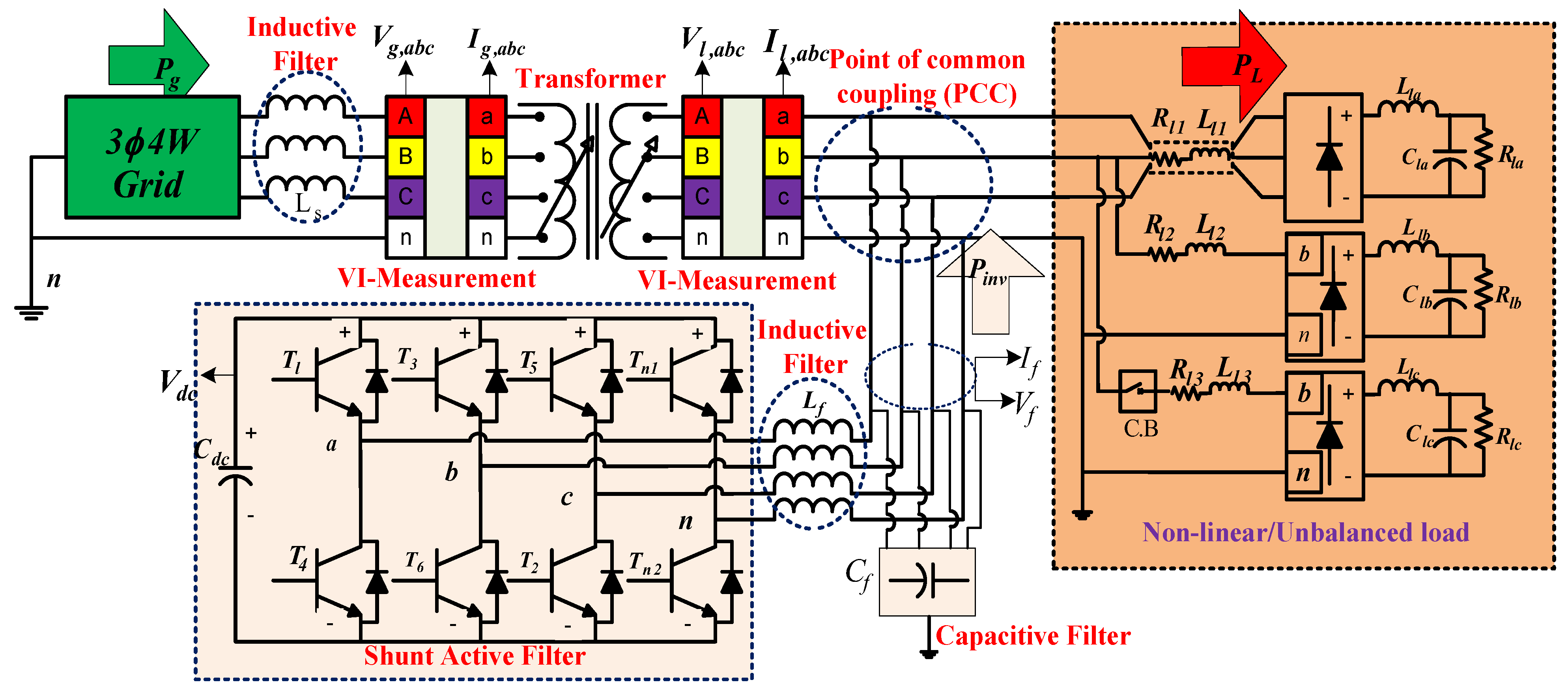 Energies 15 07526 g001 Energies 15 07526 g001
