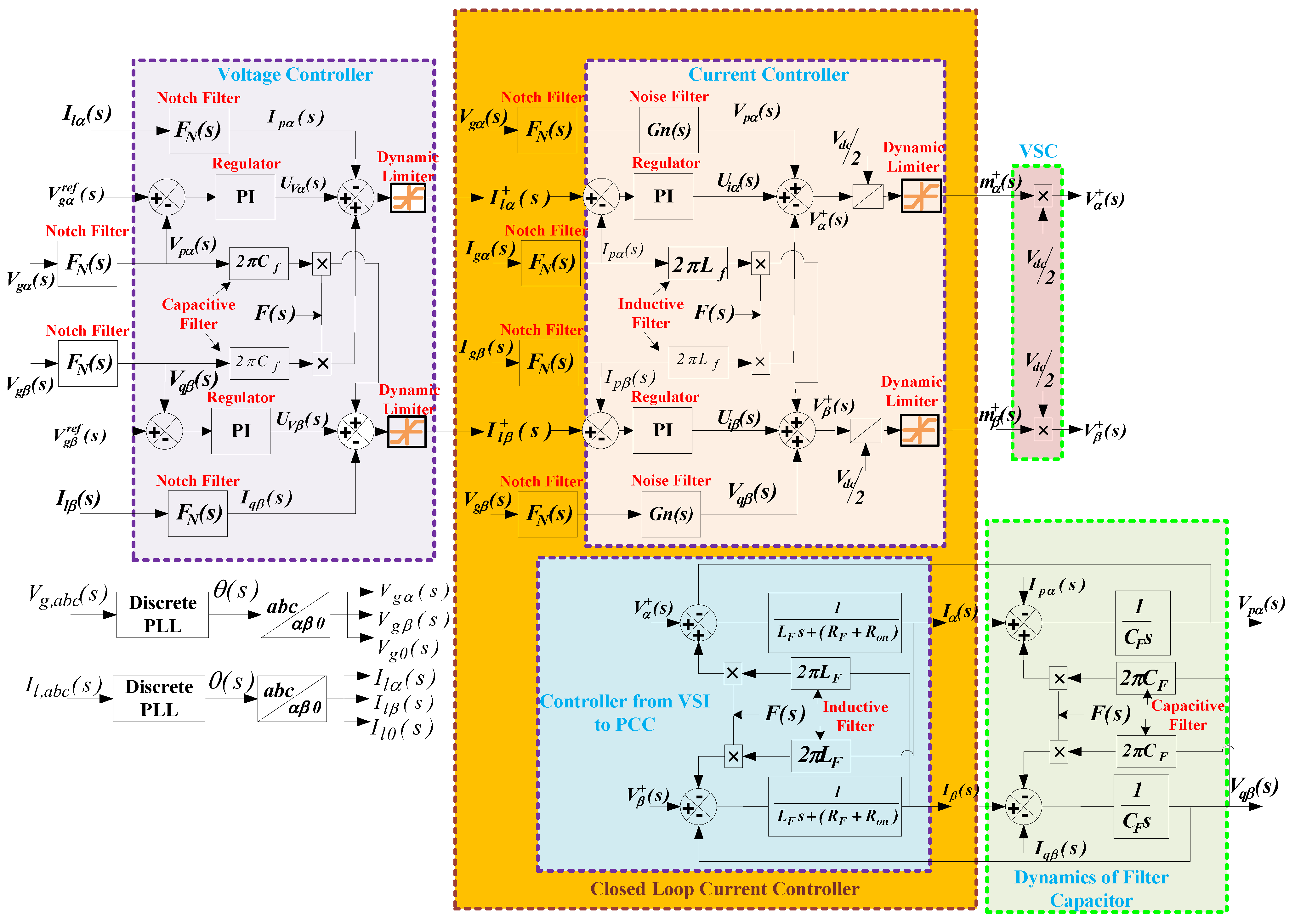 Energies 15 07526 g002 Energies 15 07526 g002