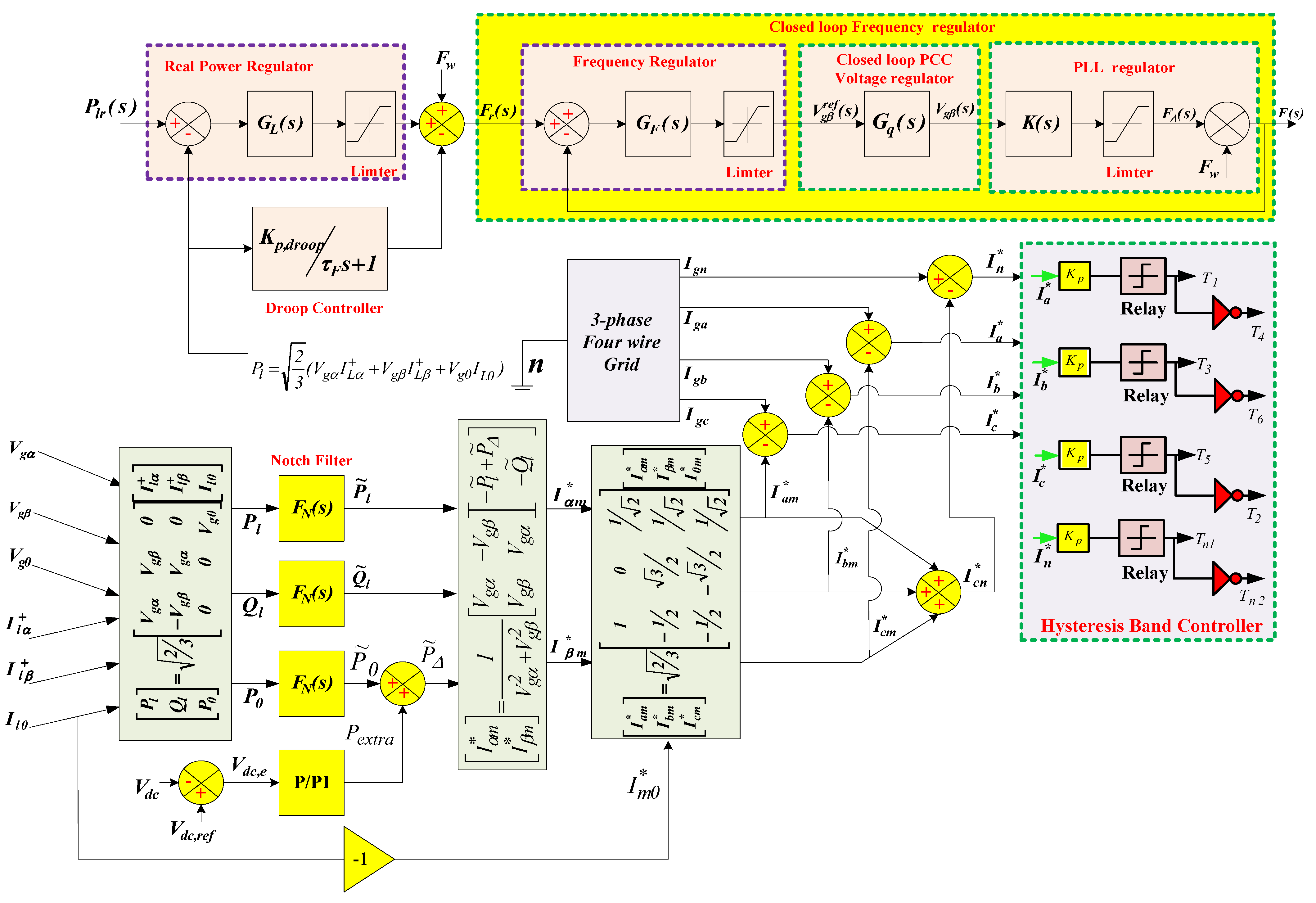 Energies 15 07526 g003 Energies 15 07526 g003