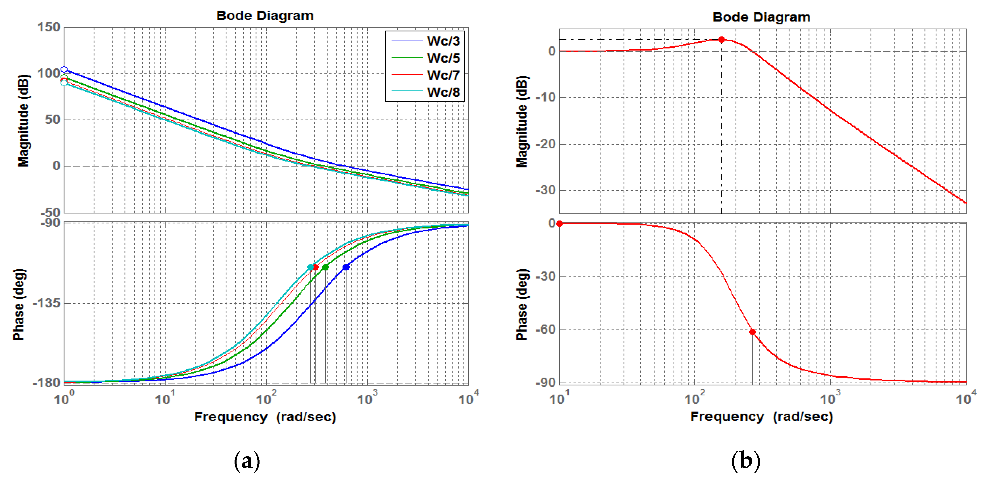 Energies 15 07526 g005 Energies 15 07526 g005
