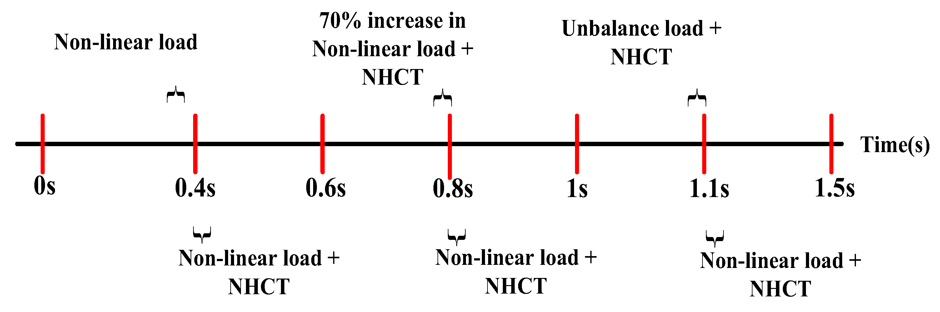 Energies 15 07526 g007 Energies 15 07526 g007