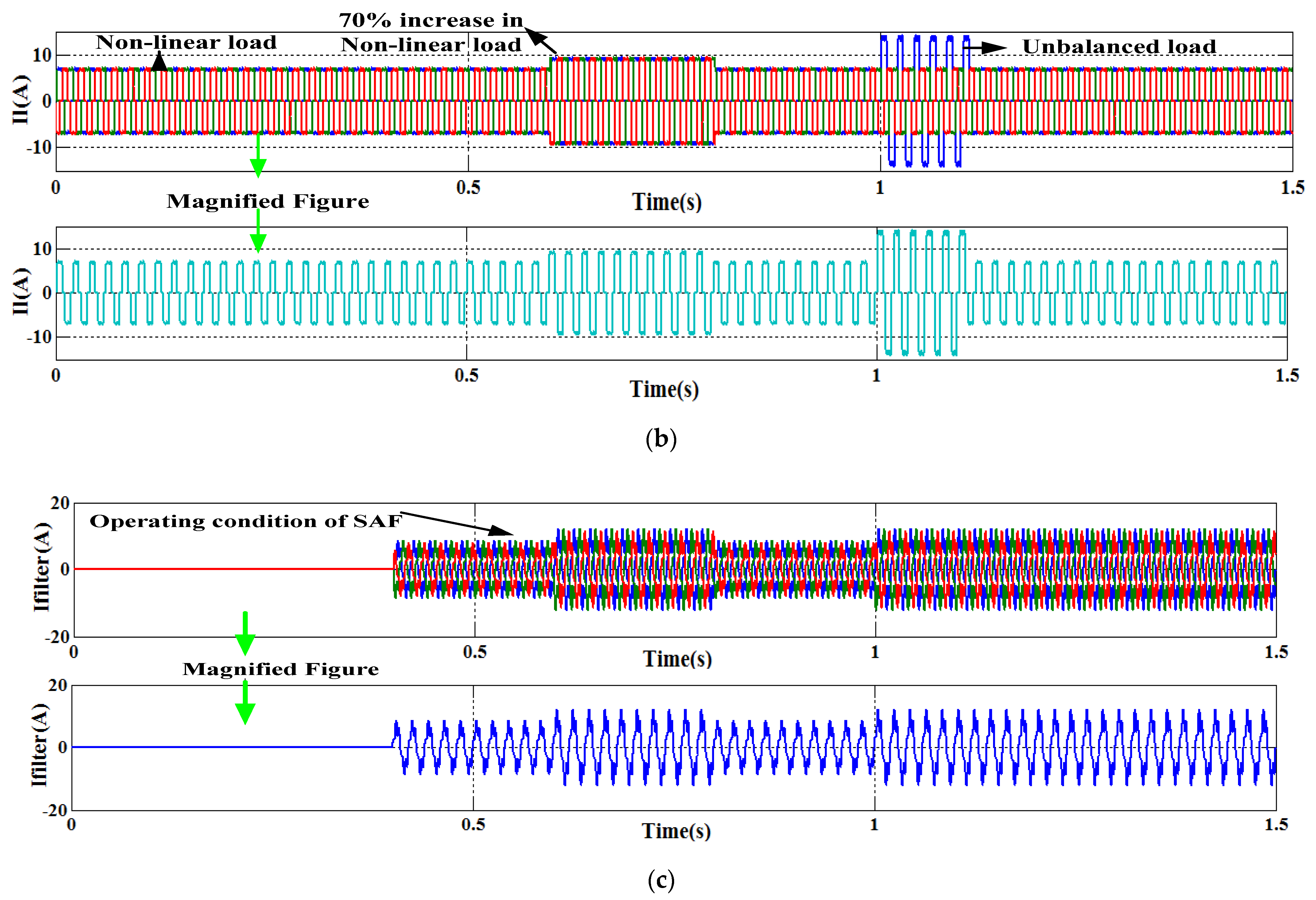 Energies 15 07526 g008b Energies 15 07526 g008b