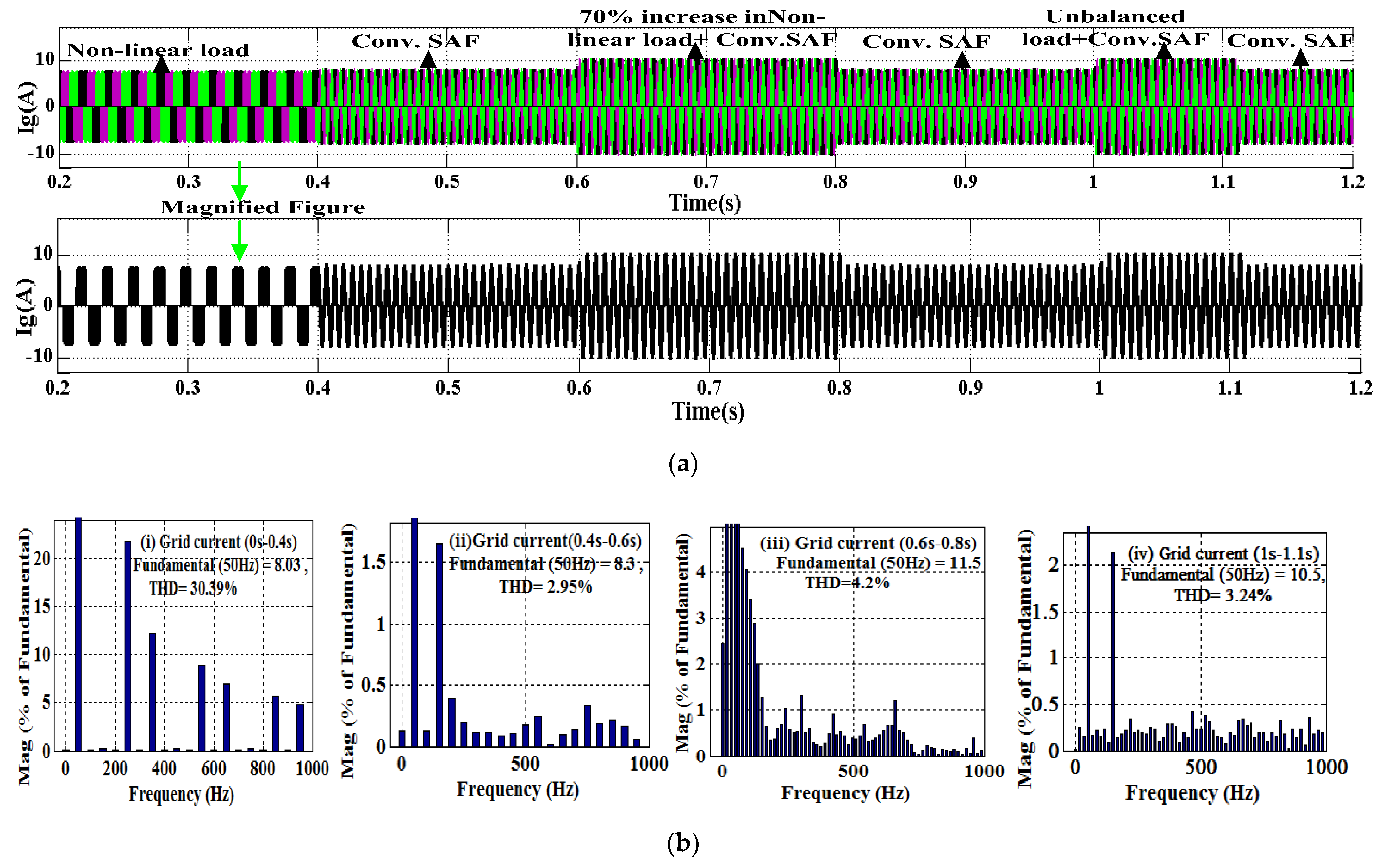 Energies 15 07526 g009 Energies 15 07526 g009