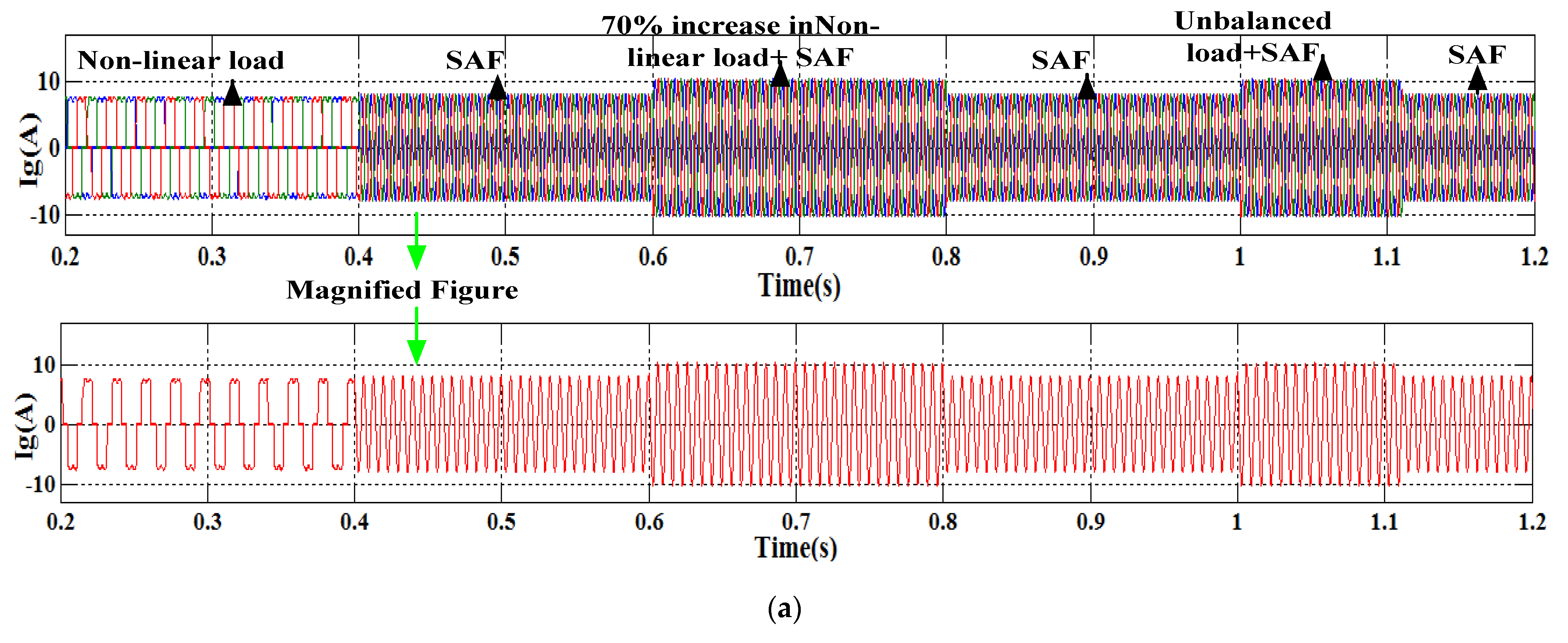 Energies 15 07526 g010a Energies 15 07526 g010a