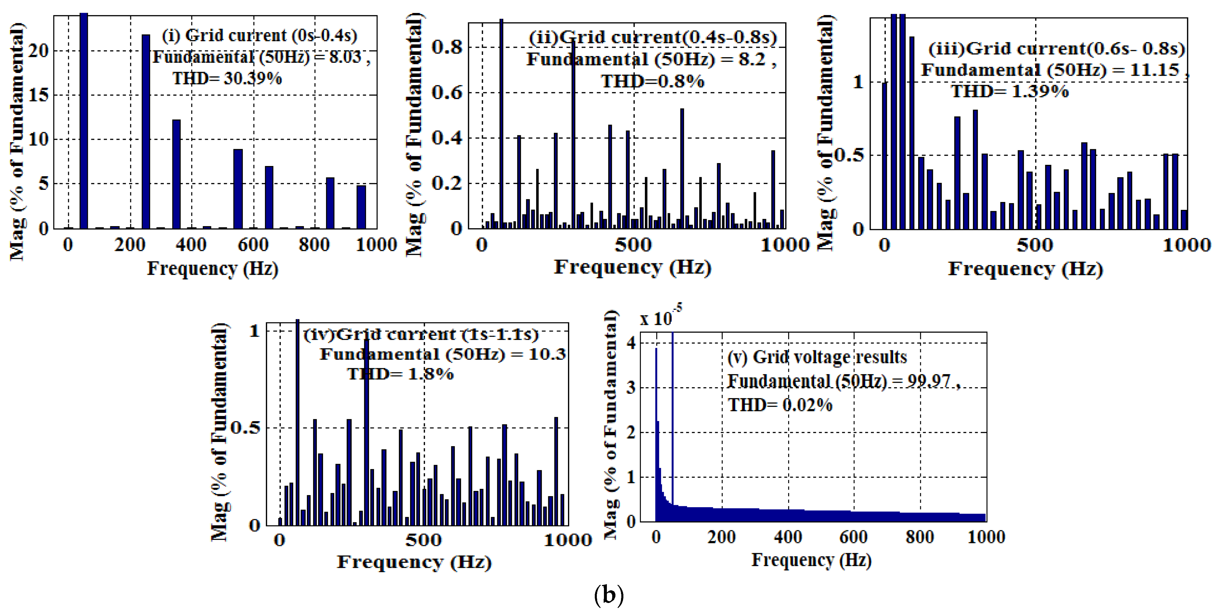 Energies 15 07526 g010b Energies 15 07526 g010b