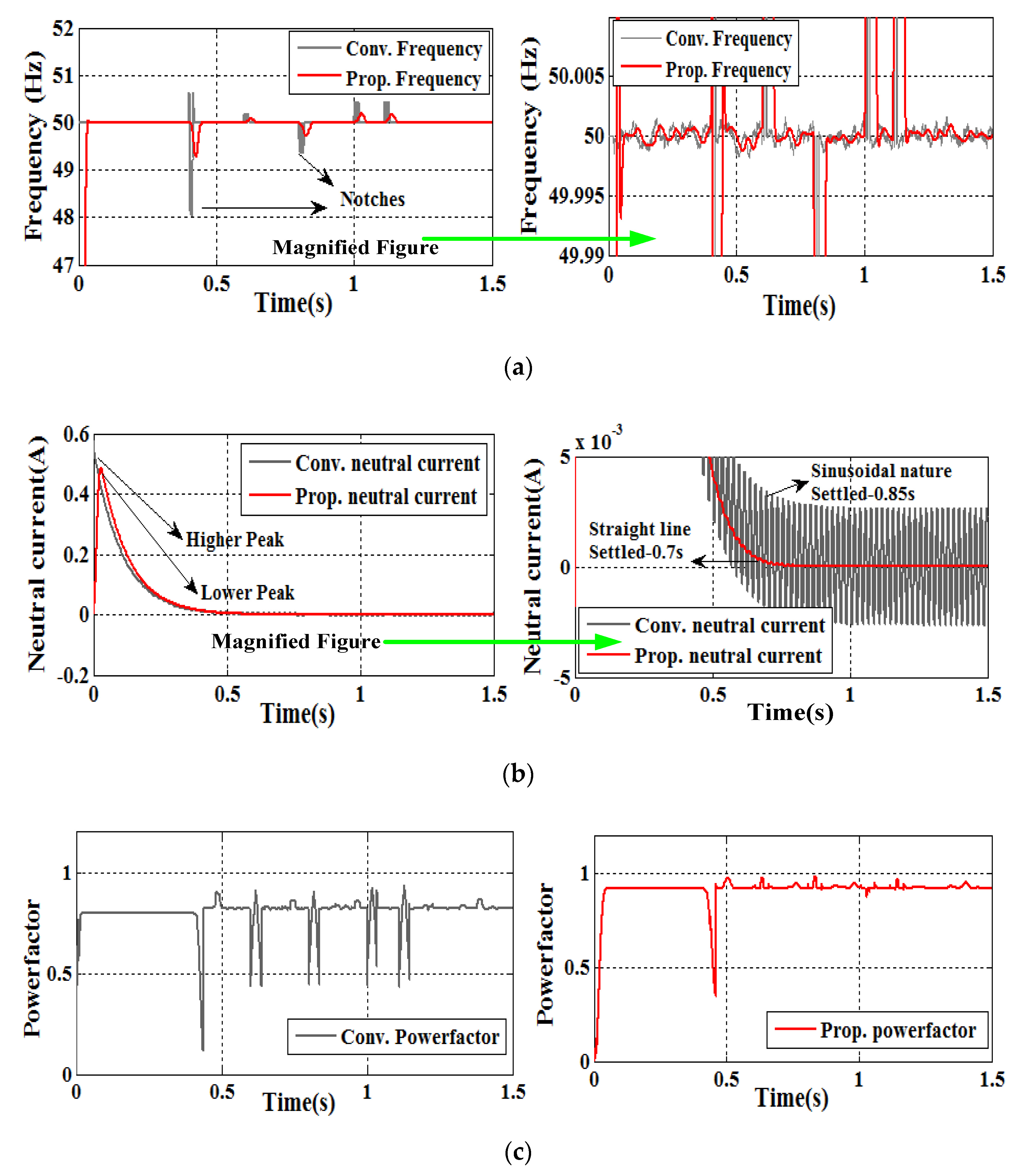 Energies 15 07526 g011a Energies 15 07526 g011a