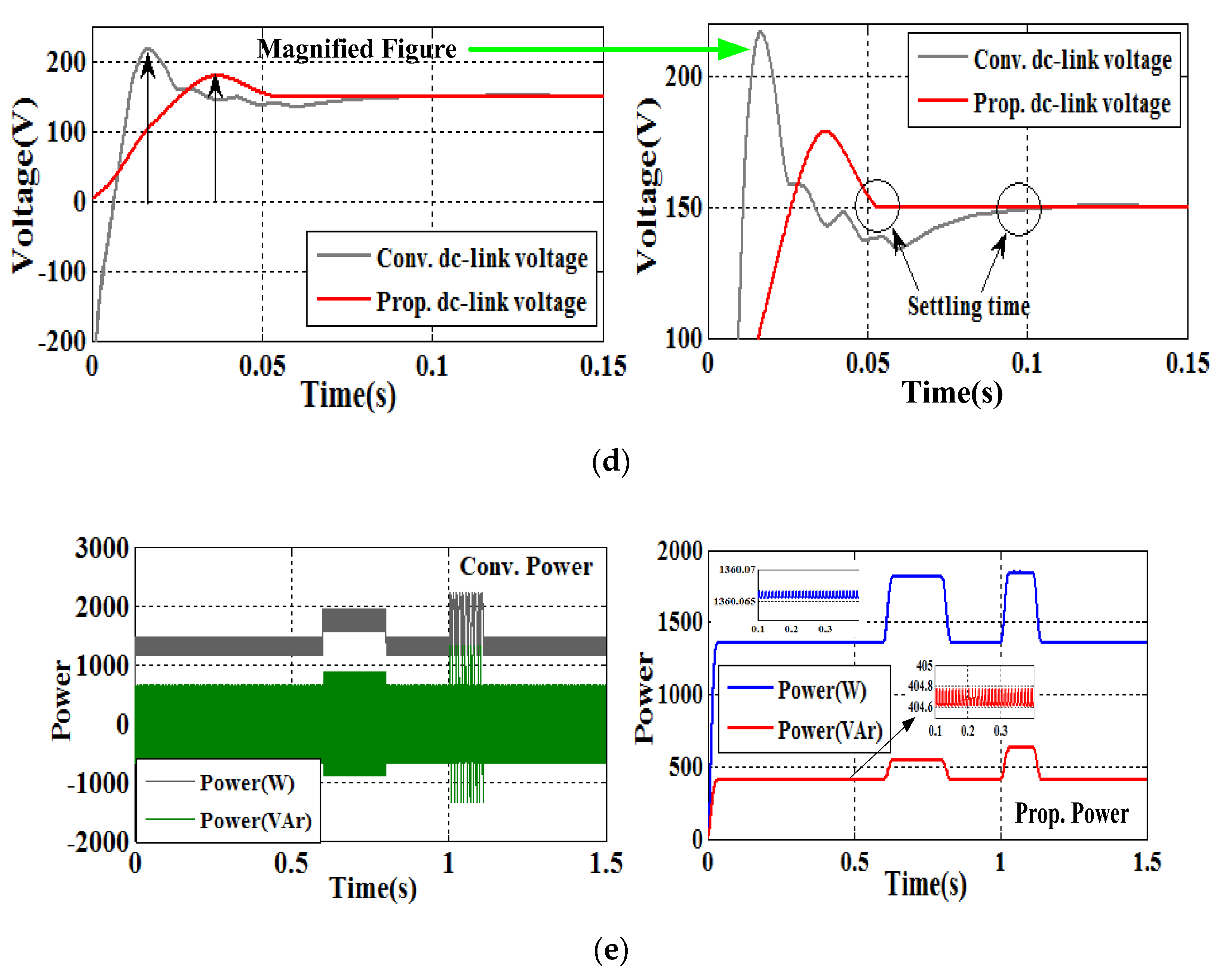 Energies 15 07526 g011b Energies 15 07526 g011b