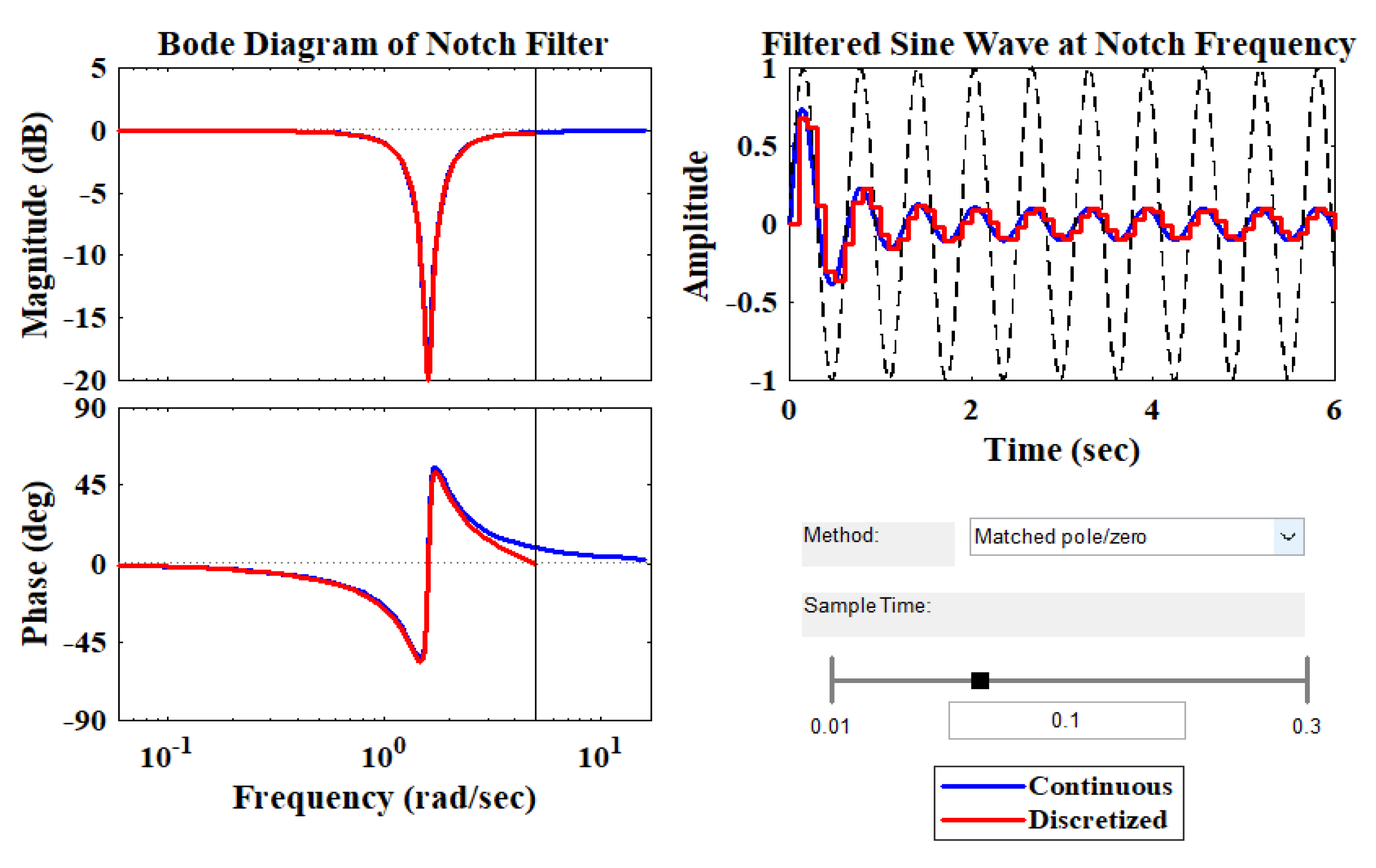 Energies 15 07526 g0a2 Energies 15 07526 g0a2