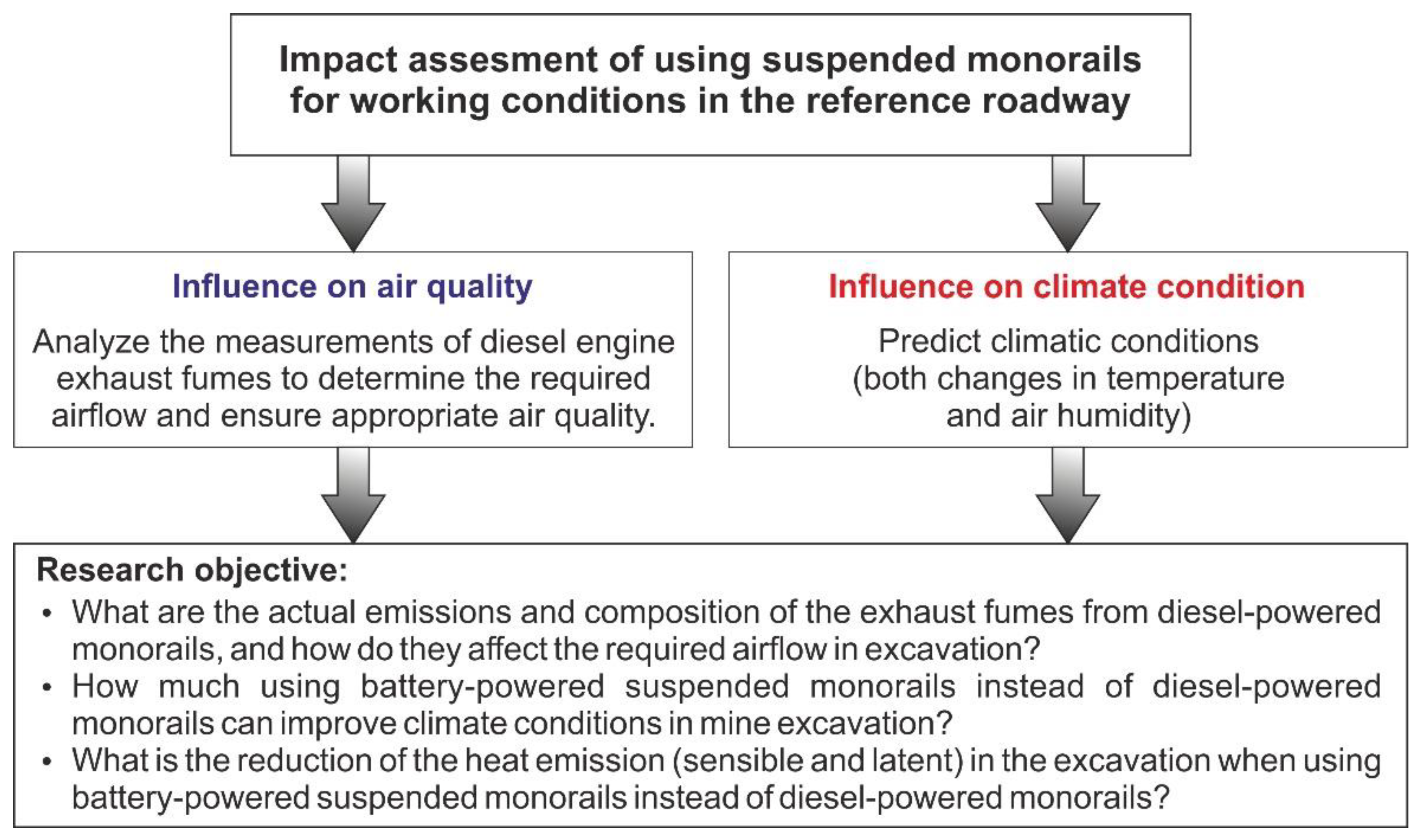 Energies 15 07527 g001 Energies 15 07527 g001