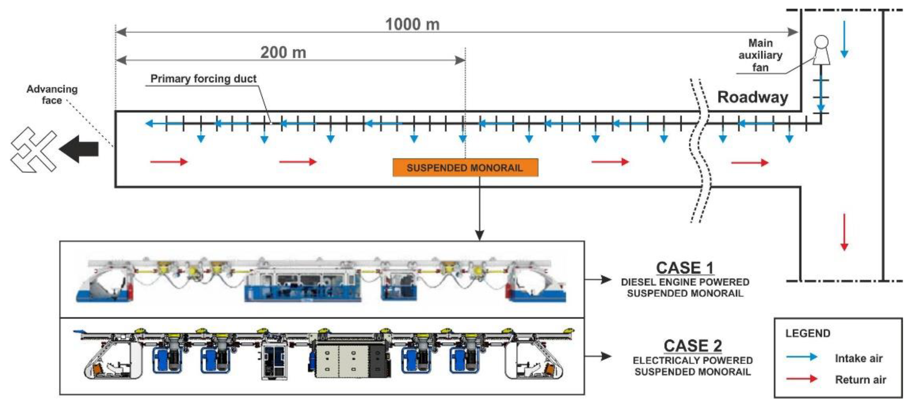 Energies 15 07527 g002 Energies 15 07527 g002