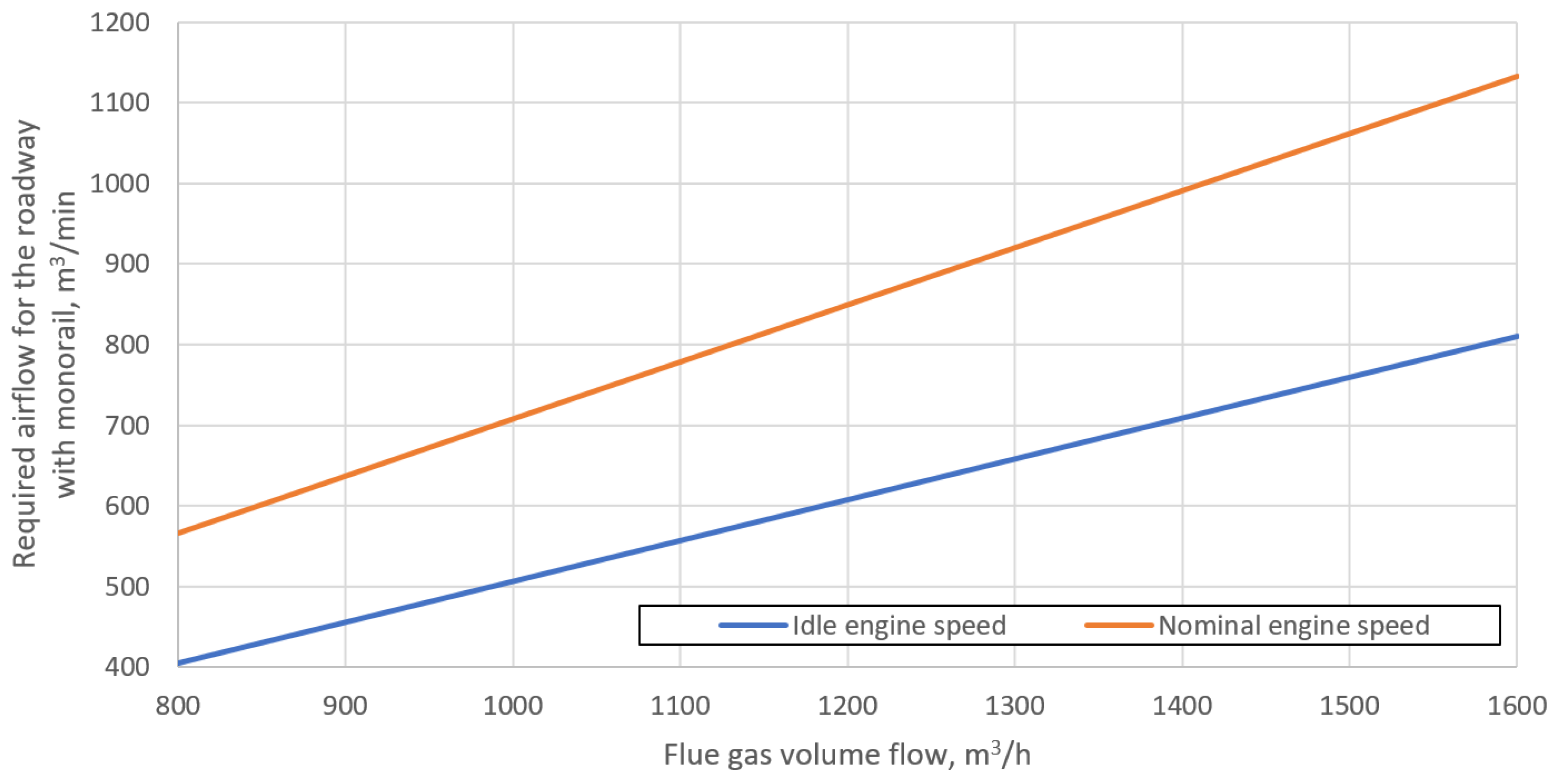 Energies 15 07527 g007 Energies 15 07527 g007
