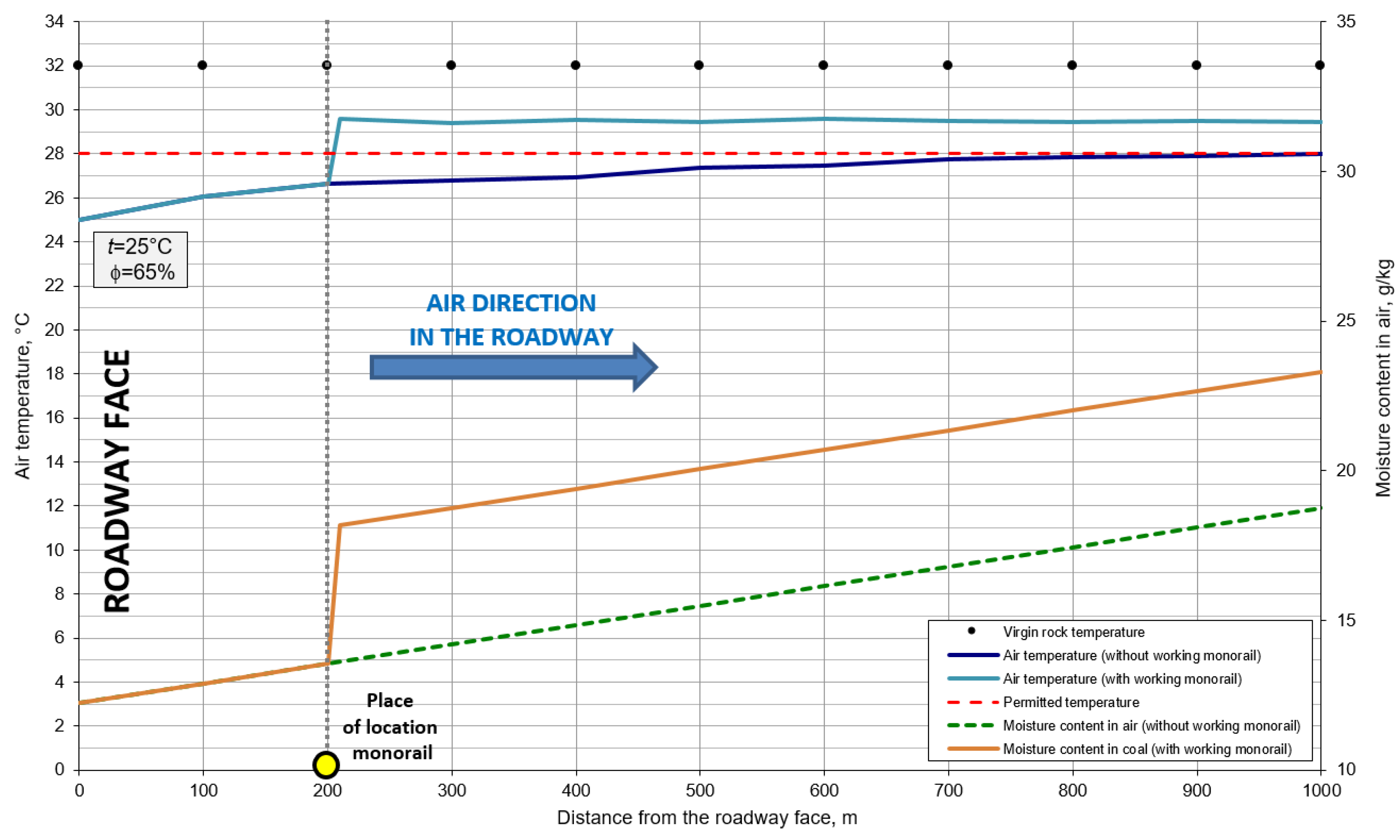 Energies 15 07527 g009 Energies 15 07527 g009