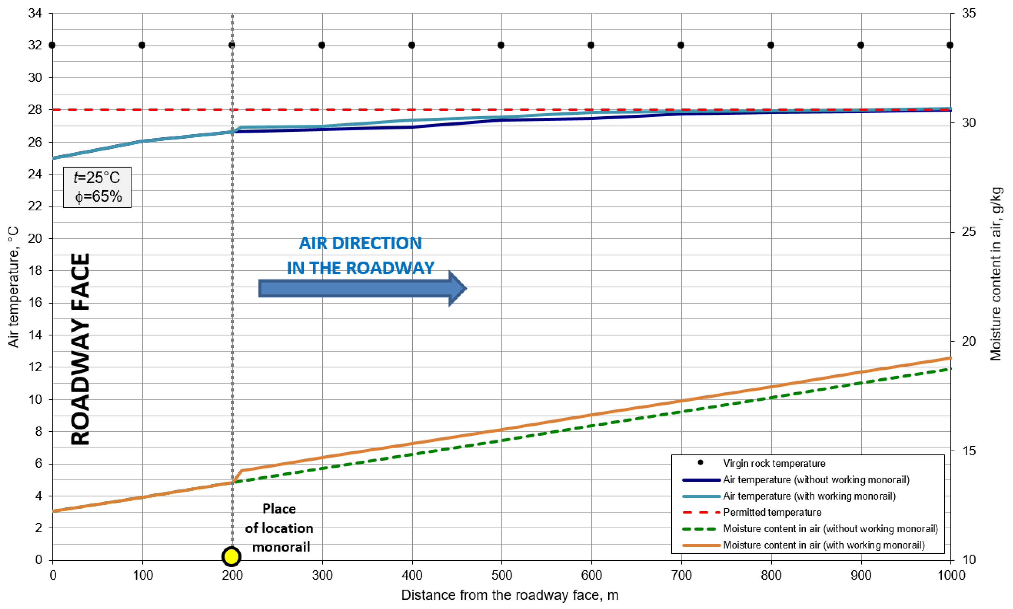 Energies 15 07527 g010 Energies 15 07527 g010