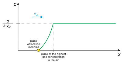 Energies 15 07527 i001 Energies 15 07527 i001