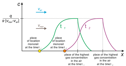 Energies 15 07527 i002 Energies 15 07527 i002