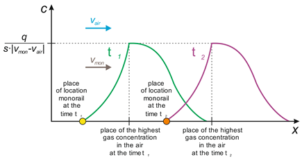 Energies 15 07527 i003 Energies 15 07527 i003