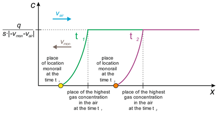 Energies 15 07527 i005 Energies 15 07527 i005