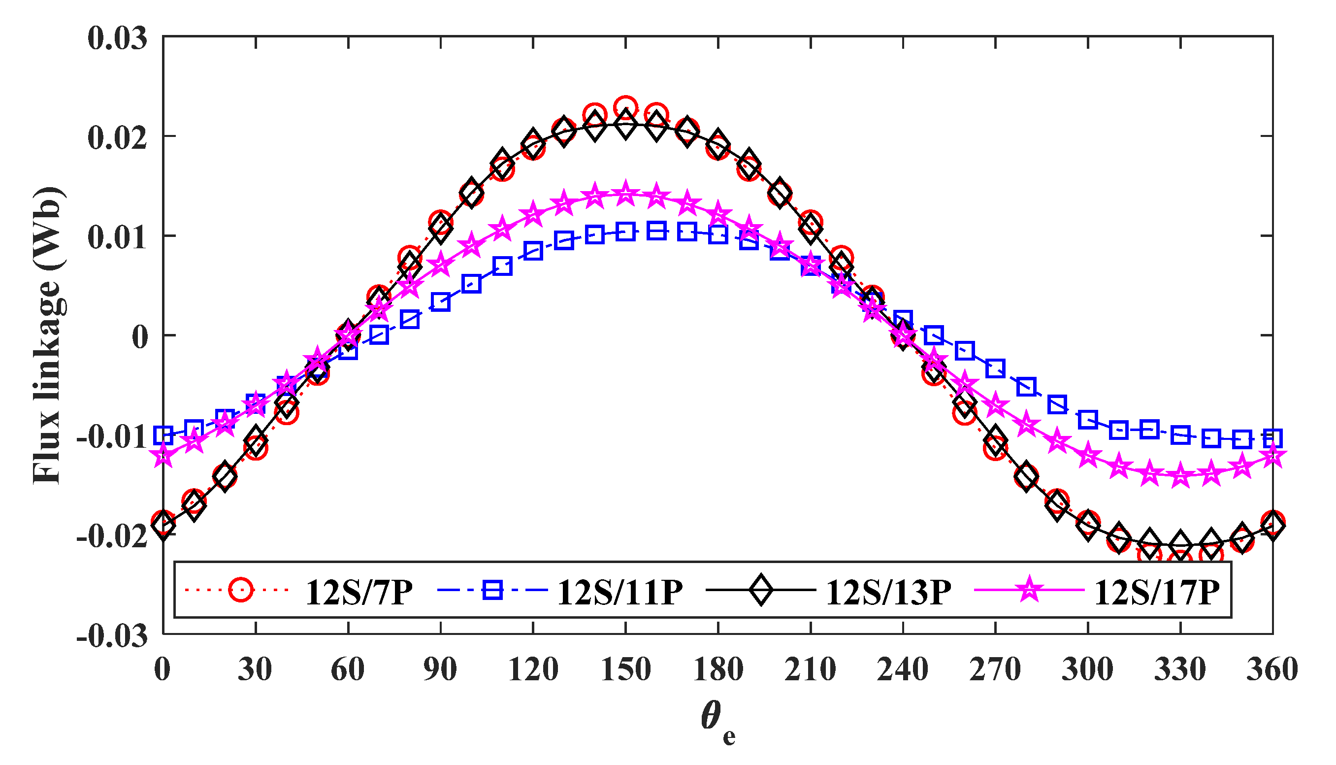 Energies 15 07531 g004
