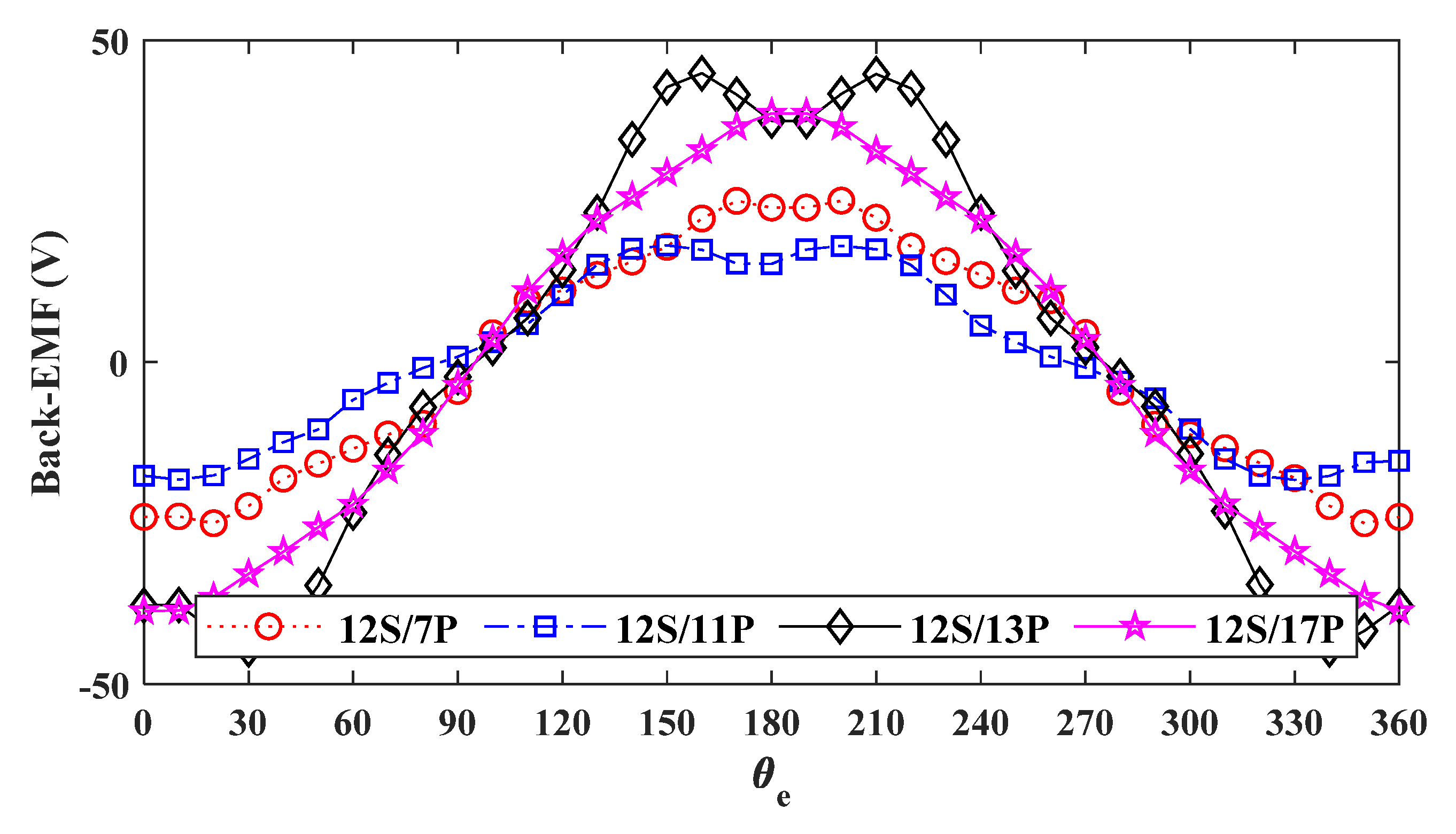 Energies 15 07531 g005