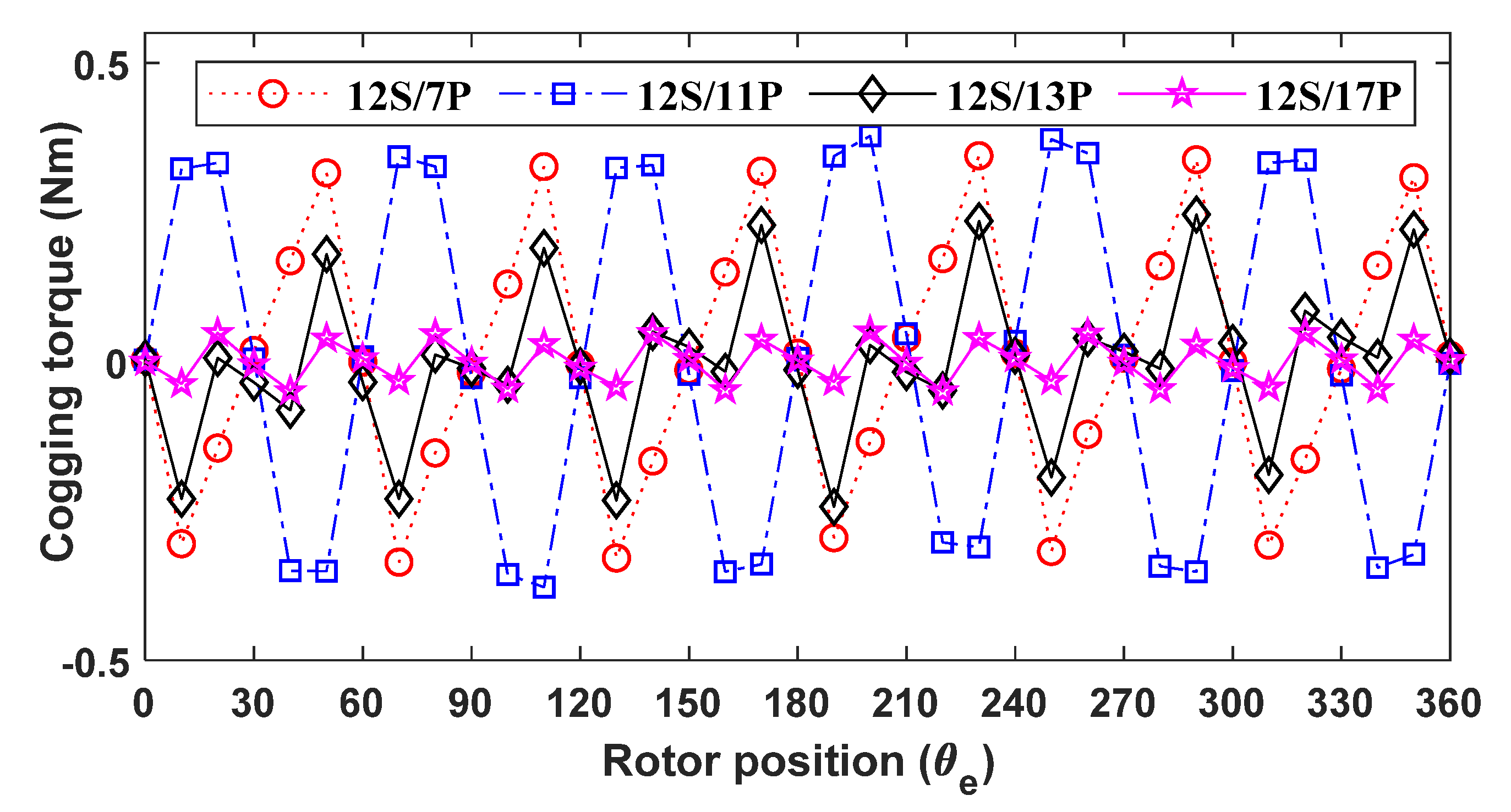 Energies 15 07531 g006