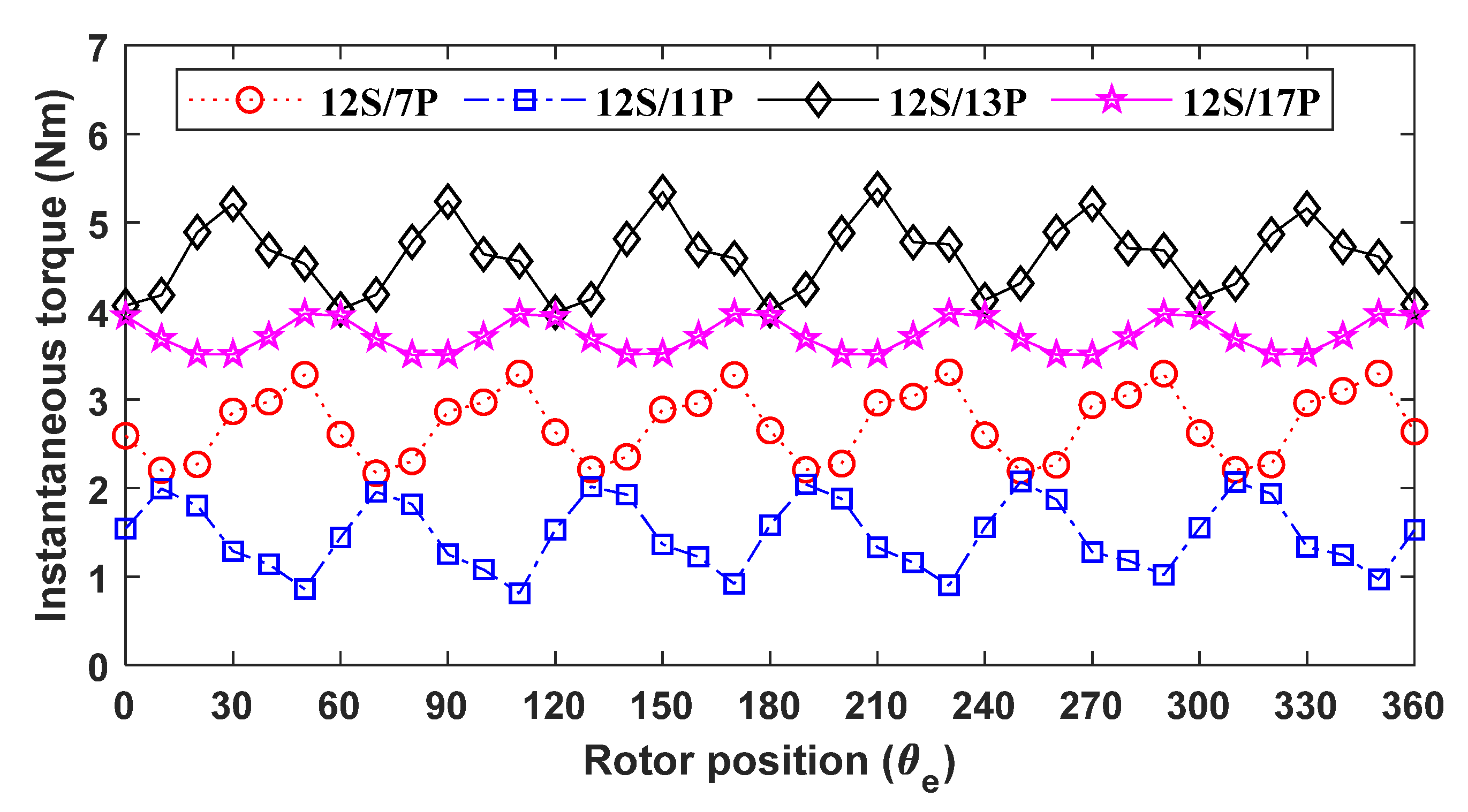 Energies 15 07531 g007