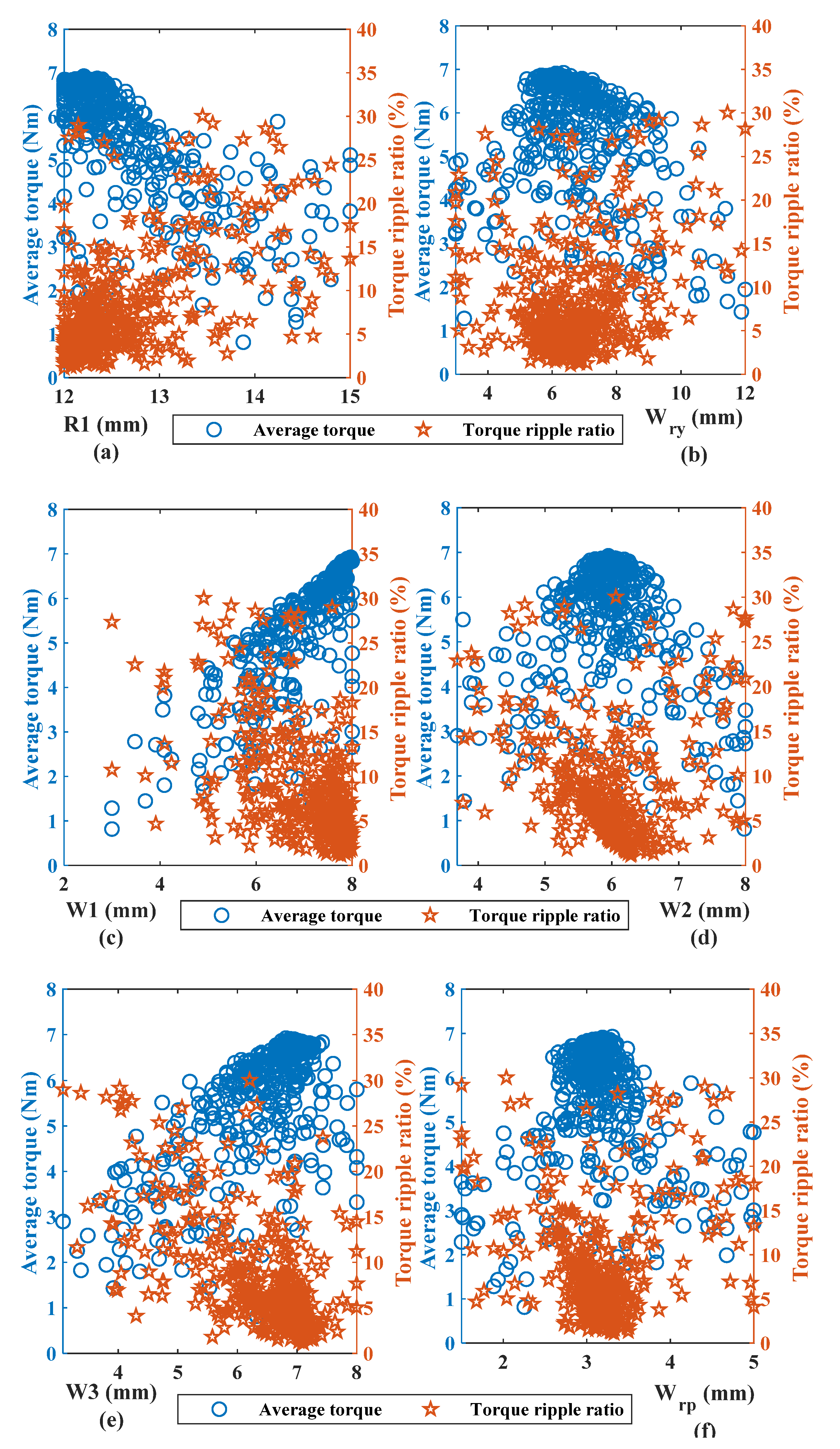 Energies 15 07531 g009
