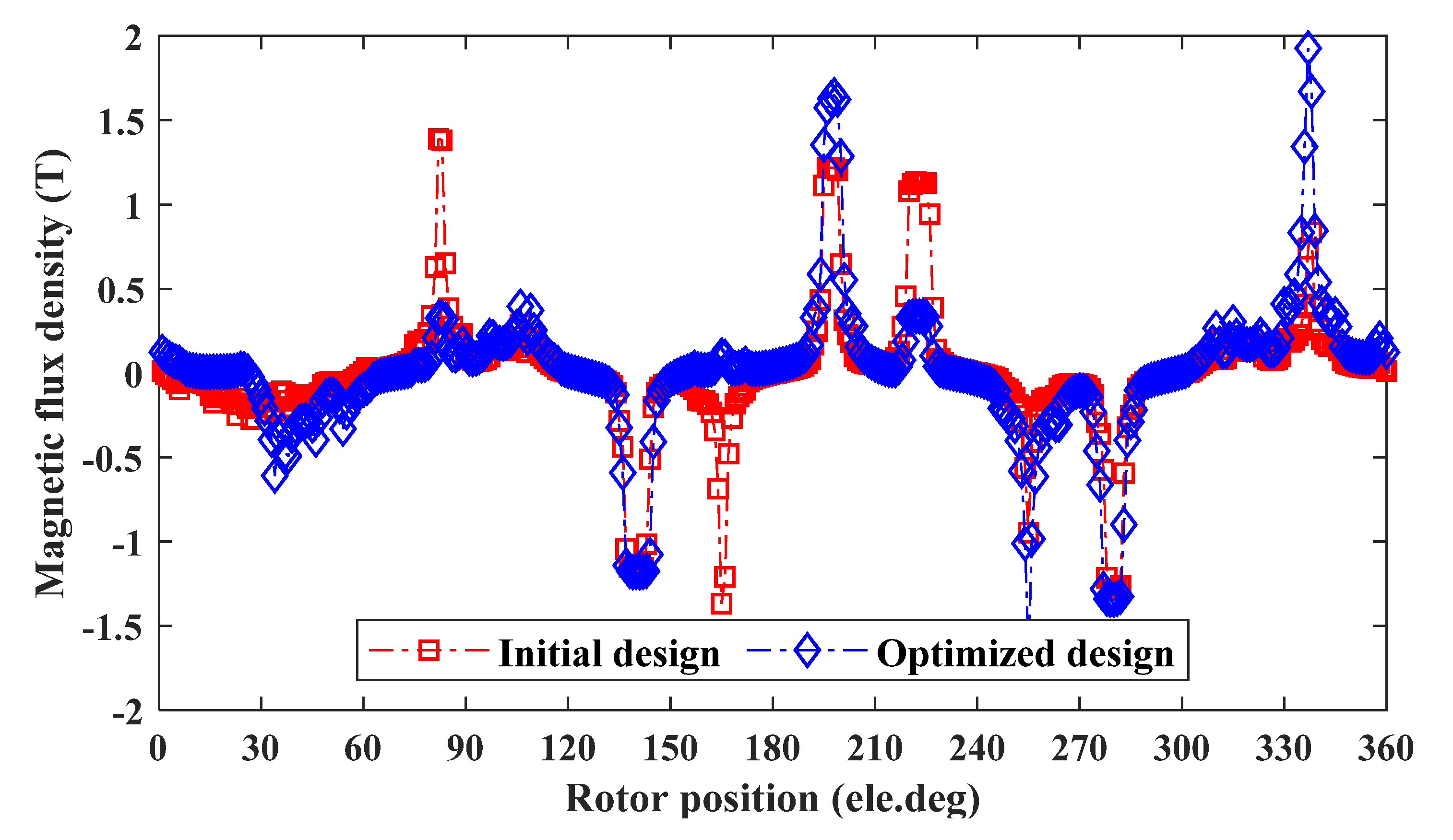 Energies 15 07531 g010