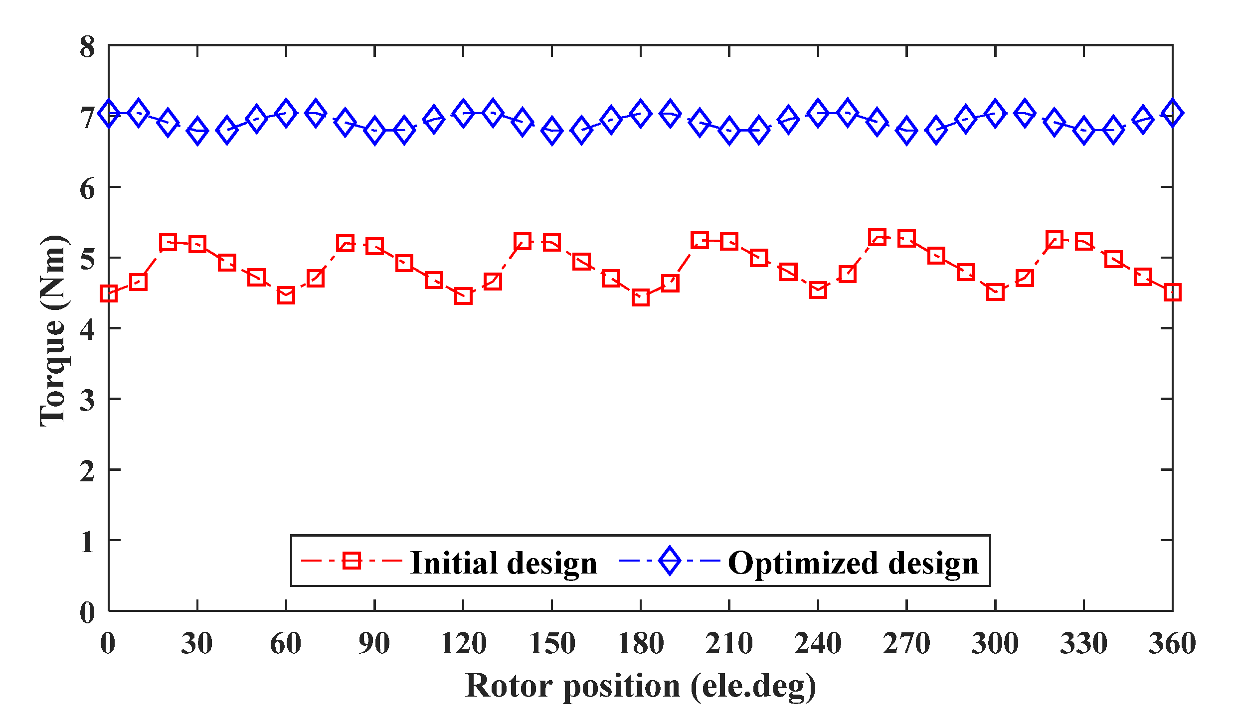 Energies 15 07531 g014