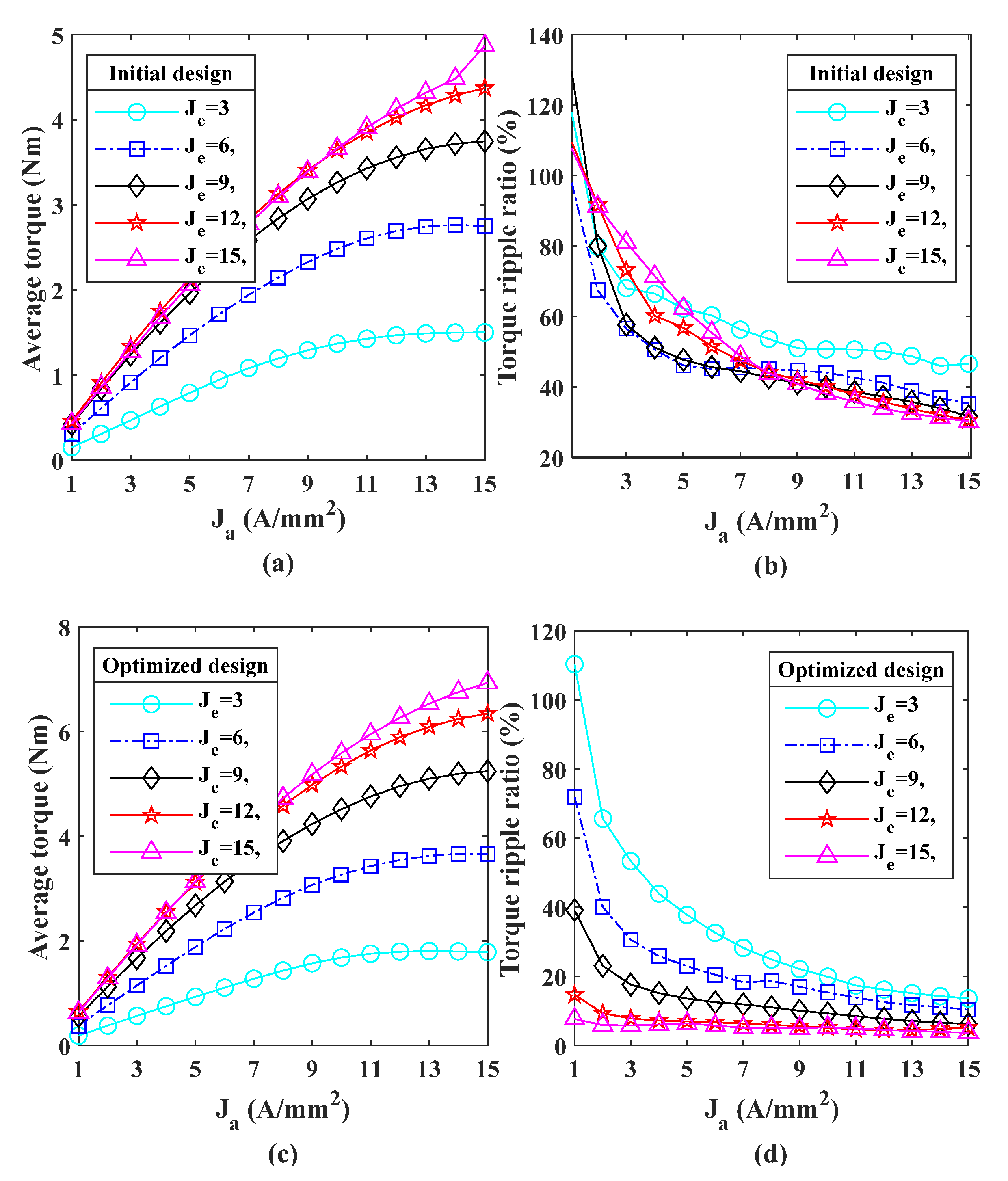 Energies 15 07531 g015