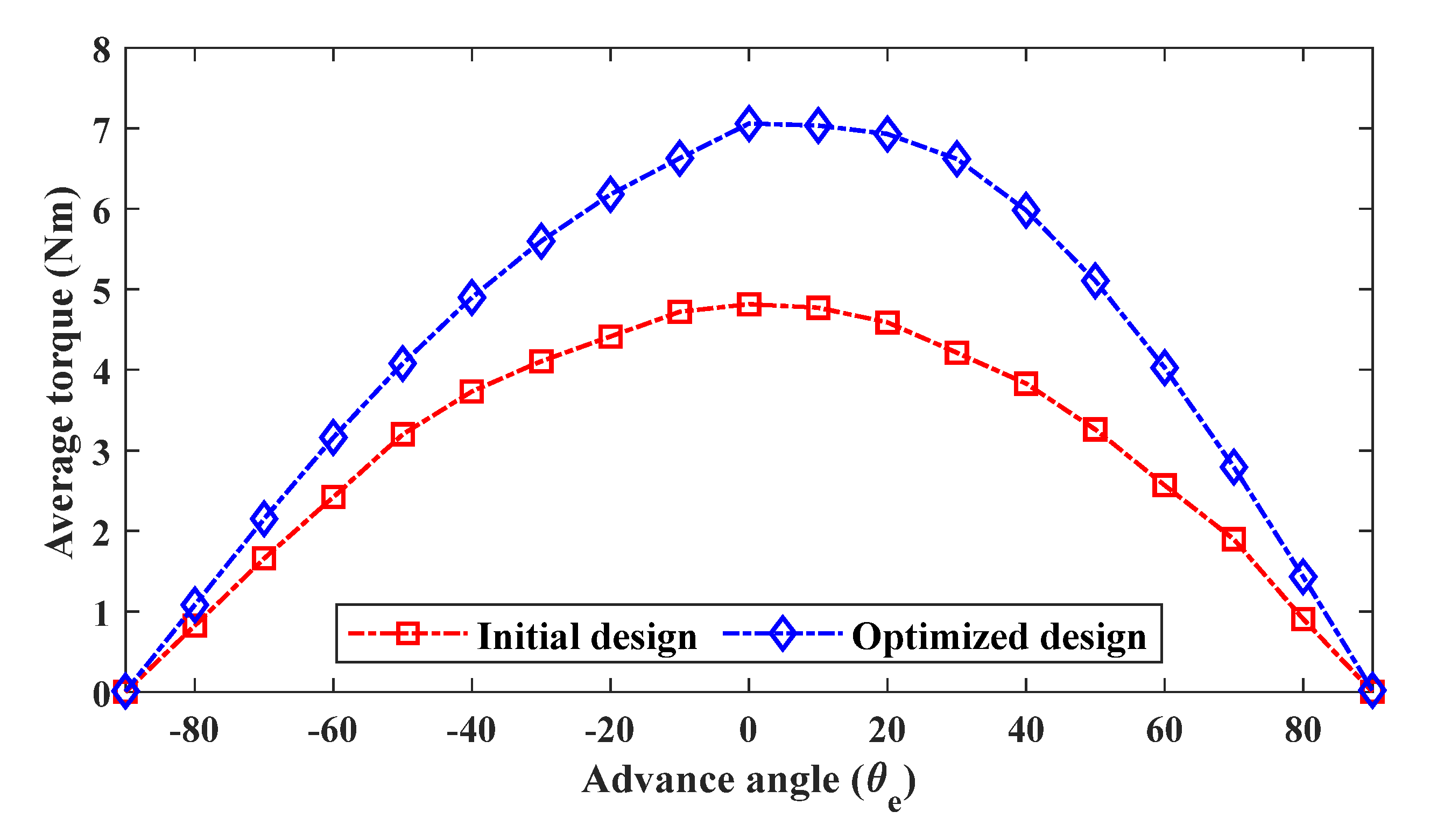 Energies 15 07531 g016