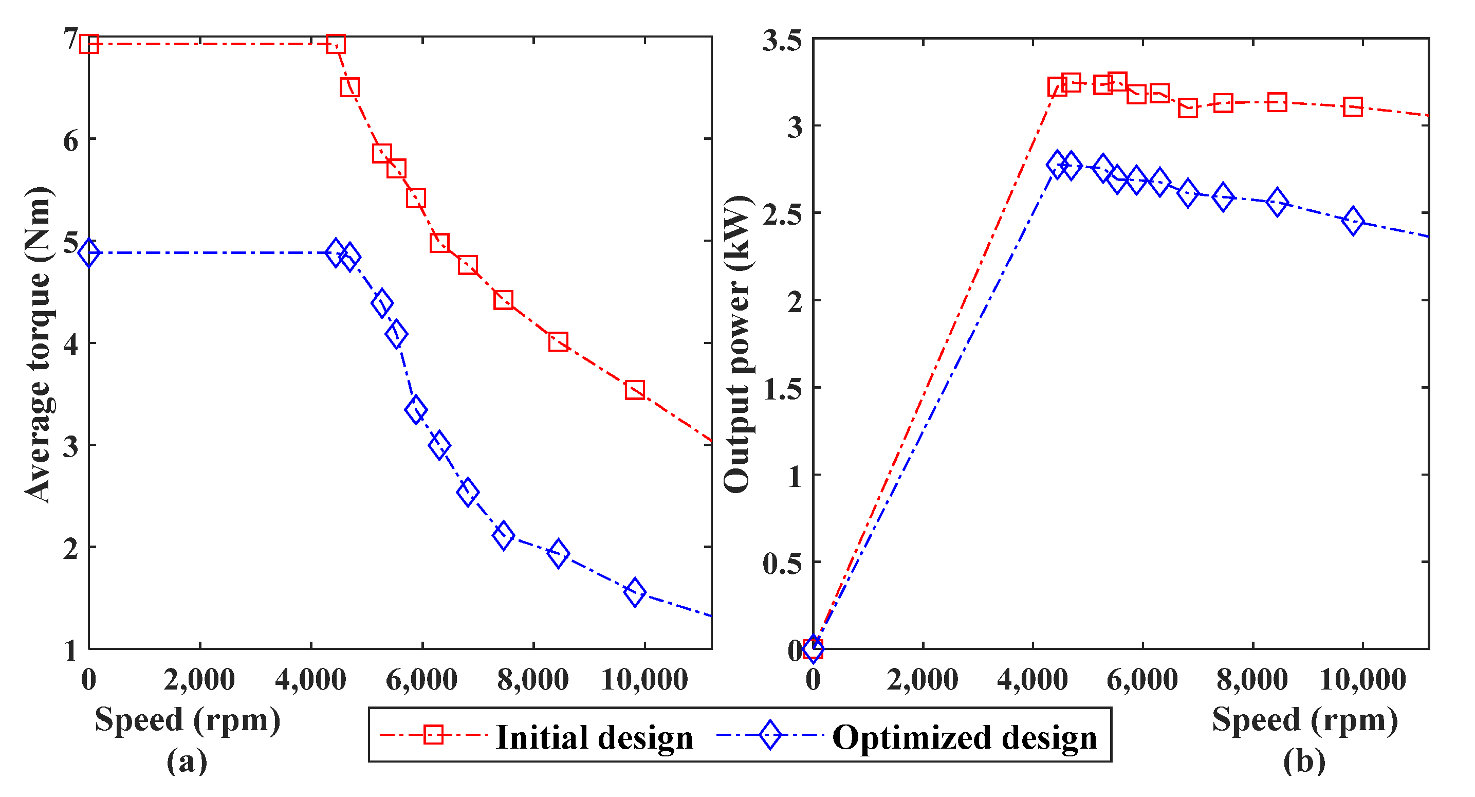 Energies 15 07531 g017